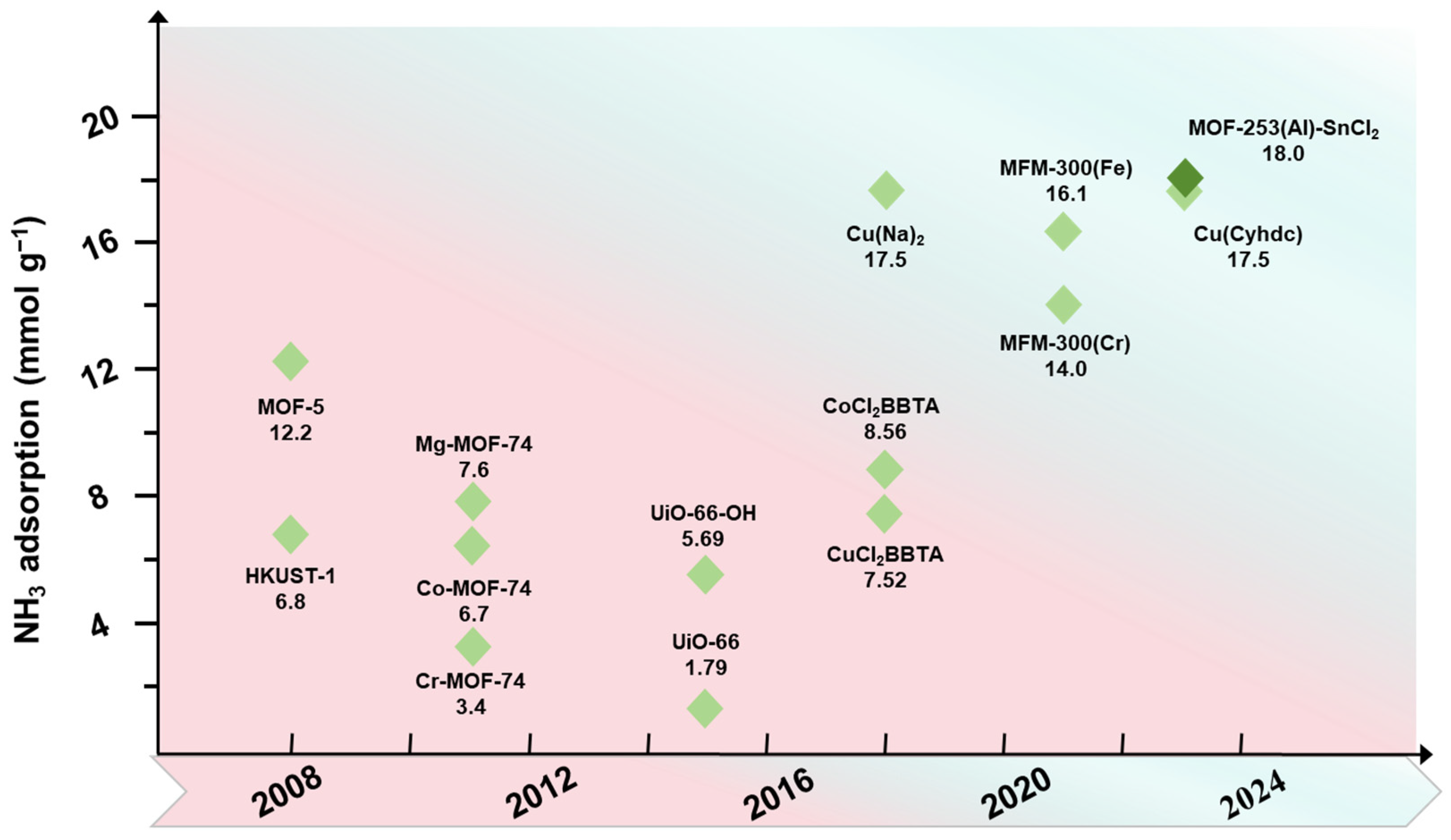 Molecules 30 01737 g001