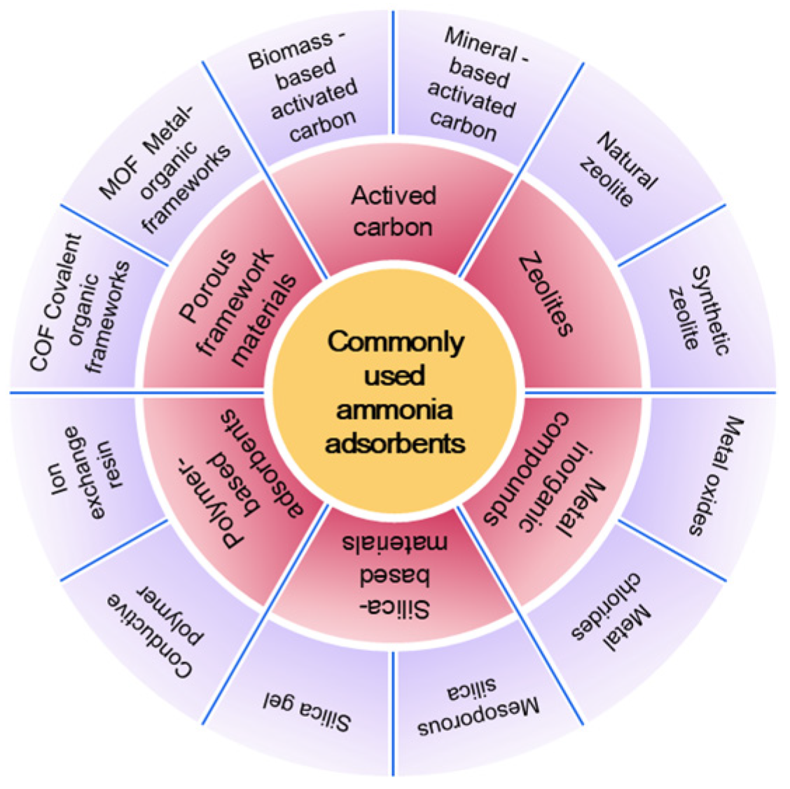 Molecules 30 01737 g002