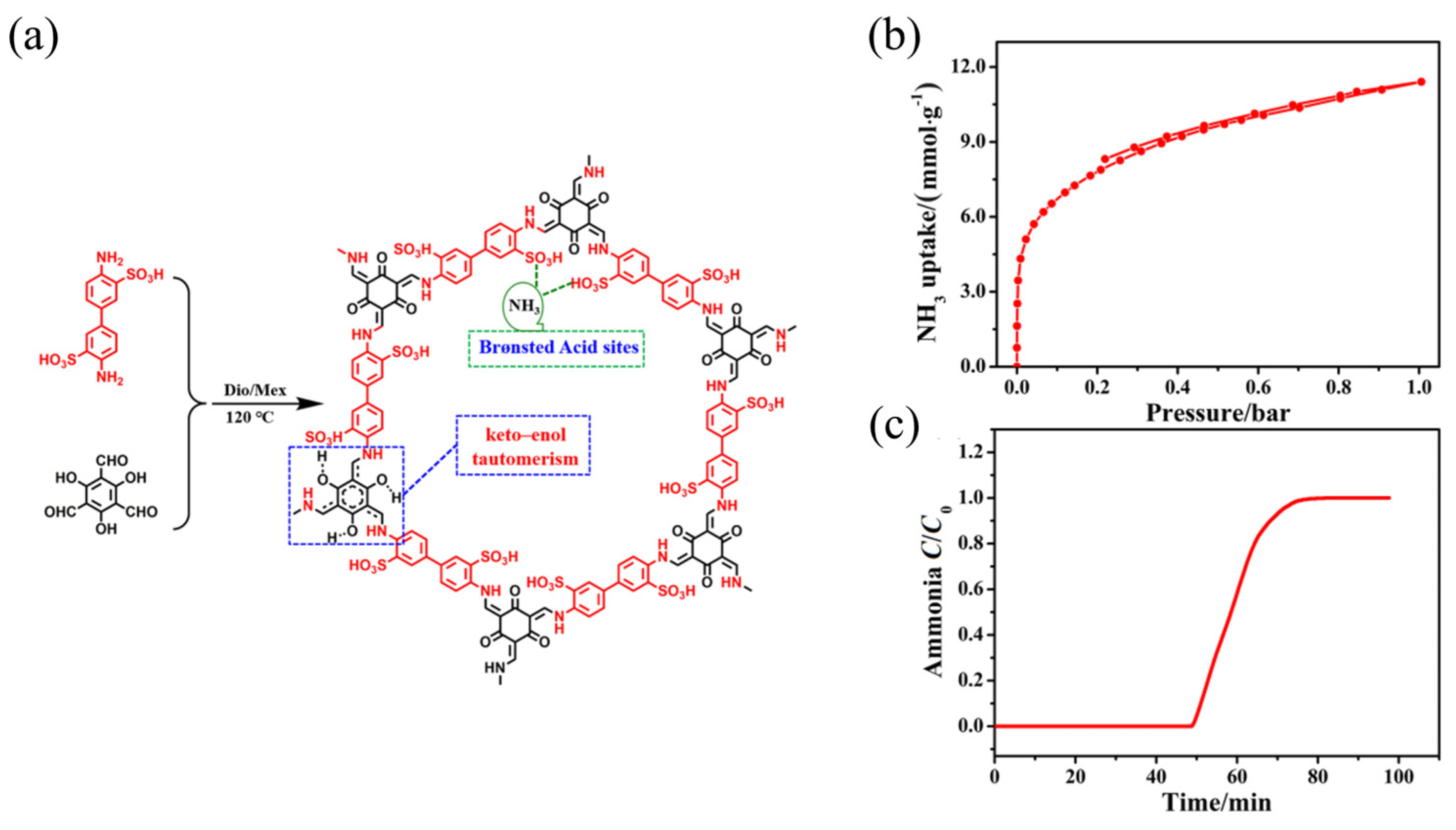 Molecules 30 01737 g004