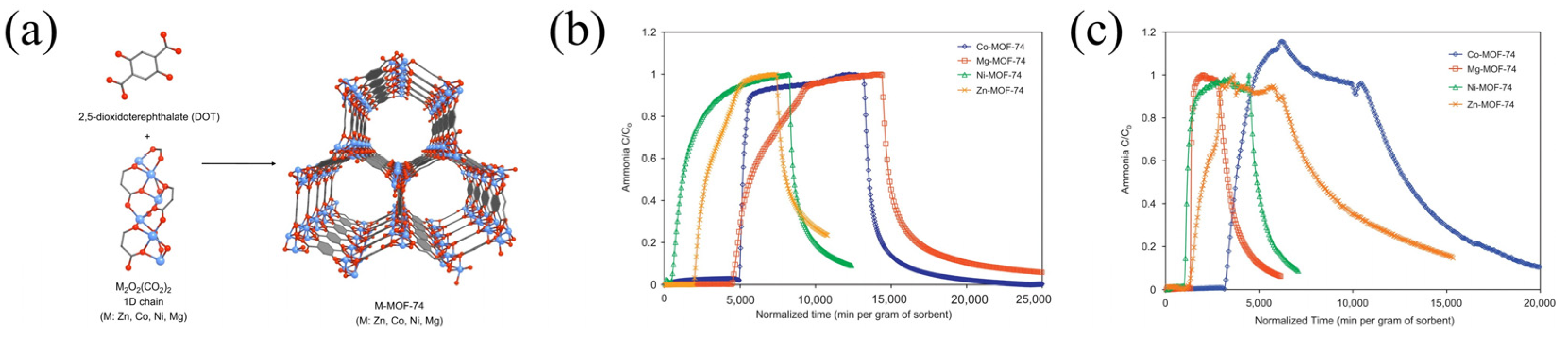 Molecules 30 01737 g006