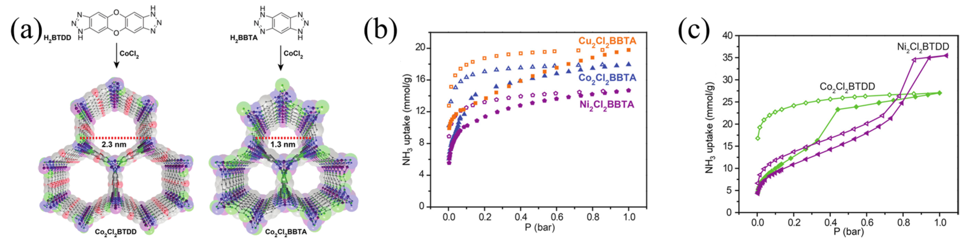 Molecules 30 01737 g008