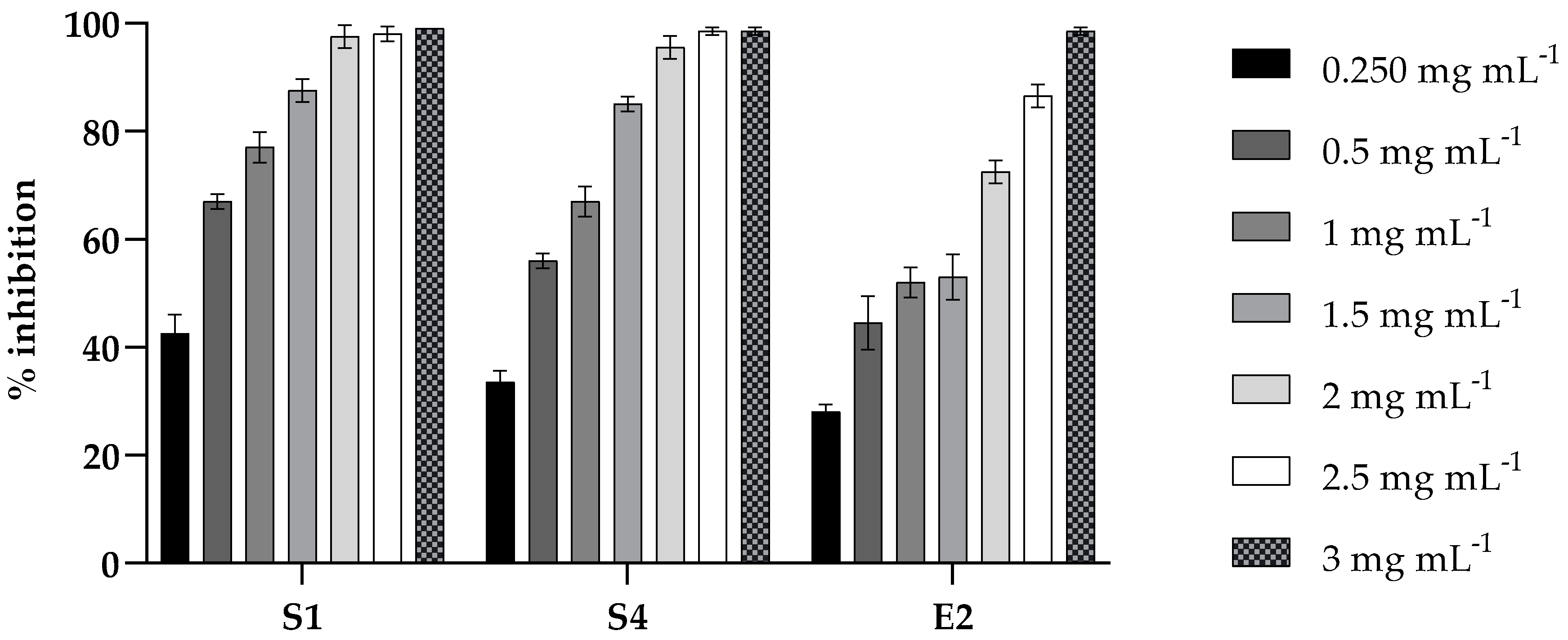 Molecules 30 01738 g002