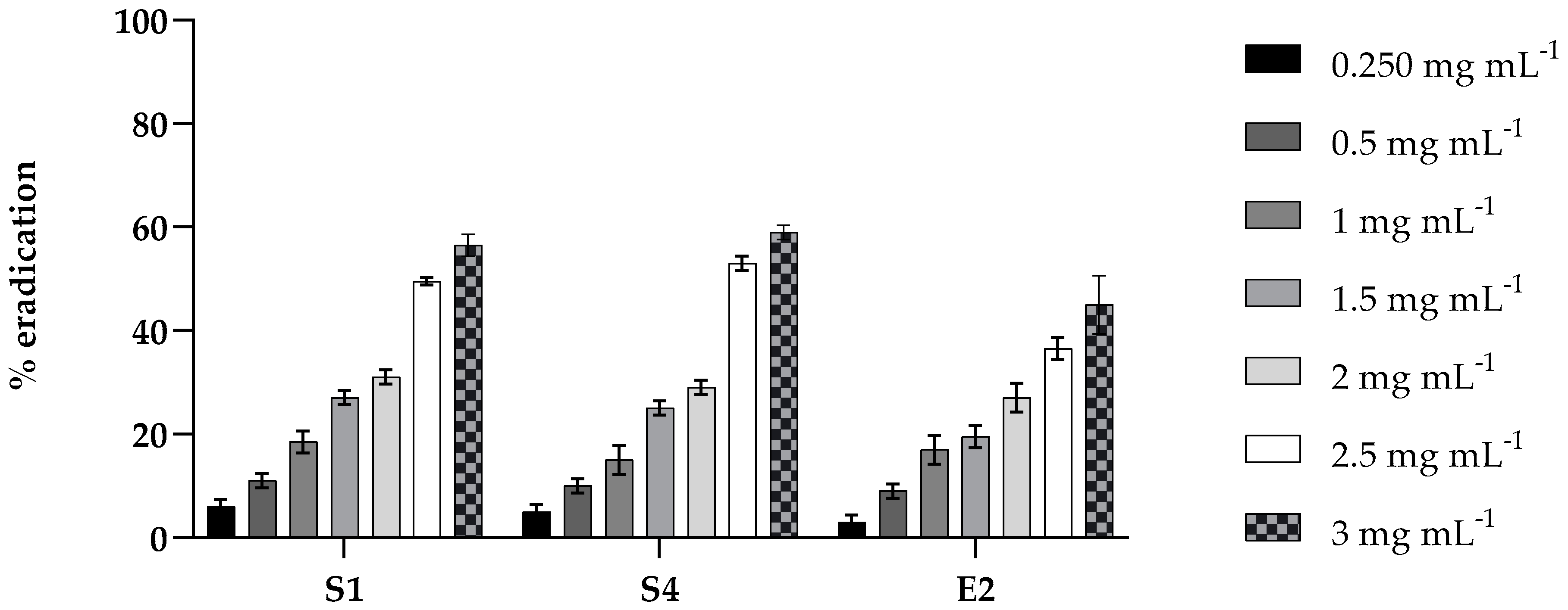 Molecules 30 01738 g003