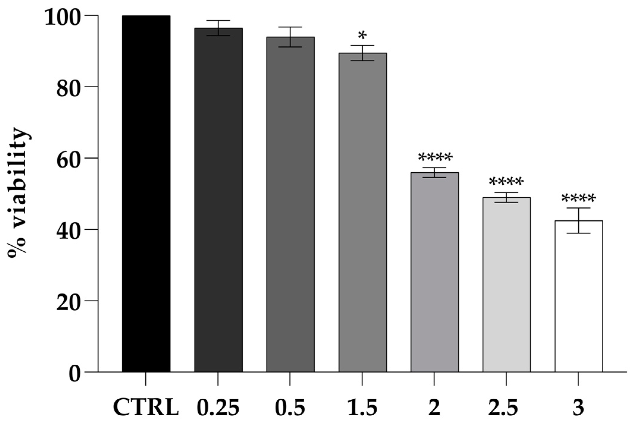 Molecules 30 01738 g004