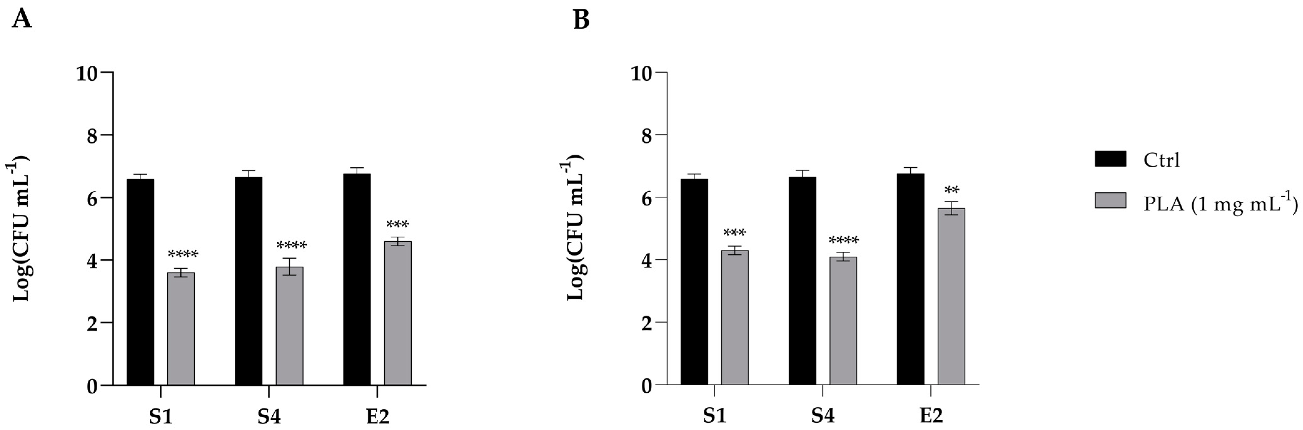 Molecules 30 01738 g005