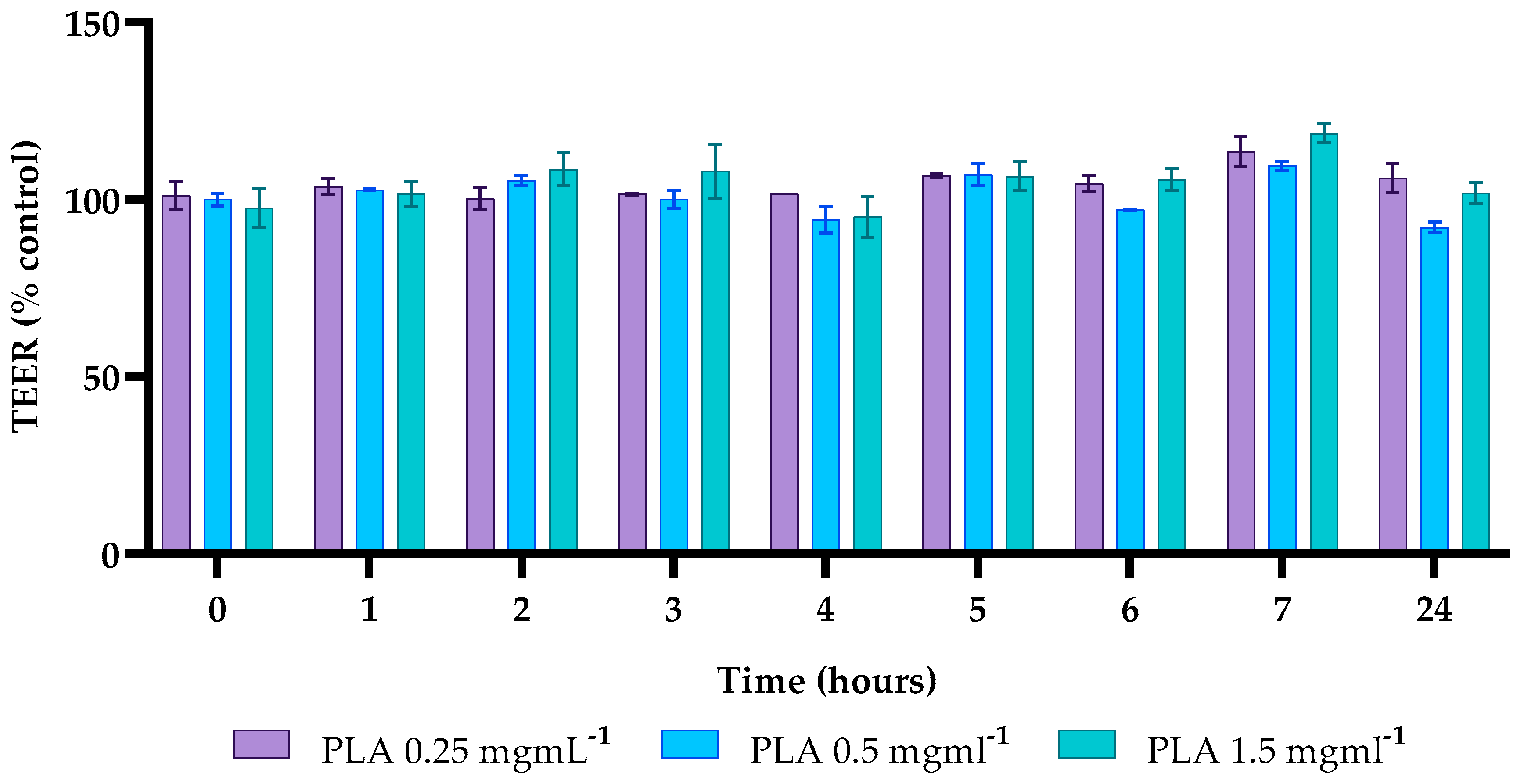 Molecules 30 01738 g006