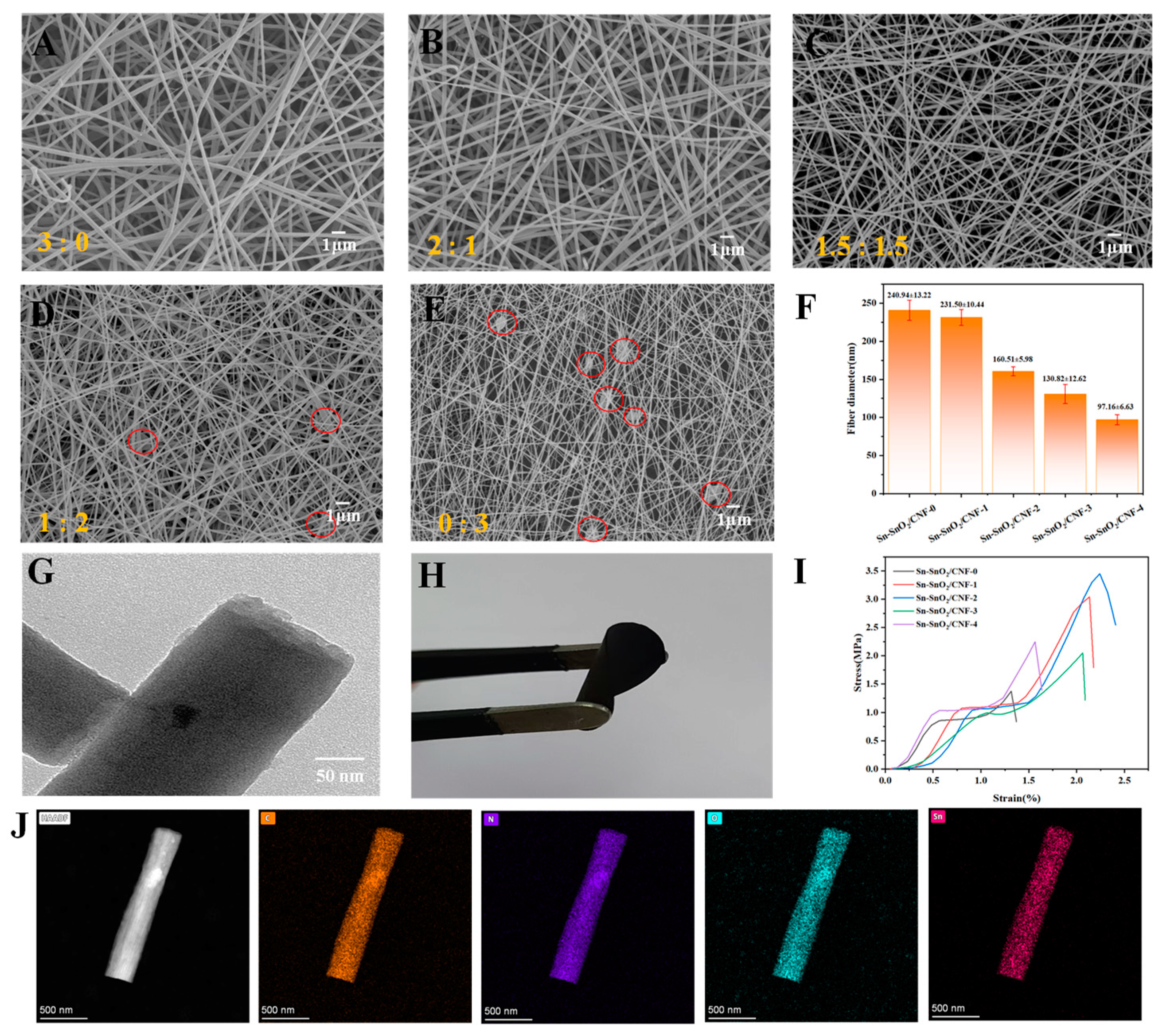 Molecules 30 01740 g002