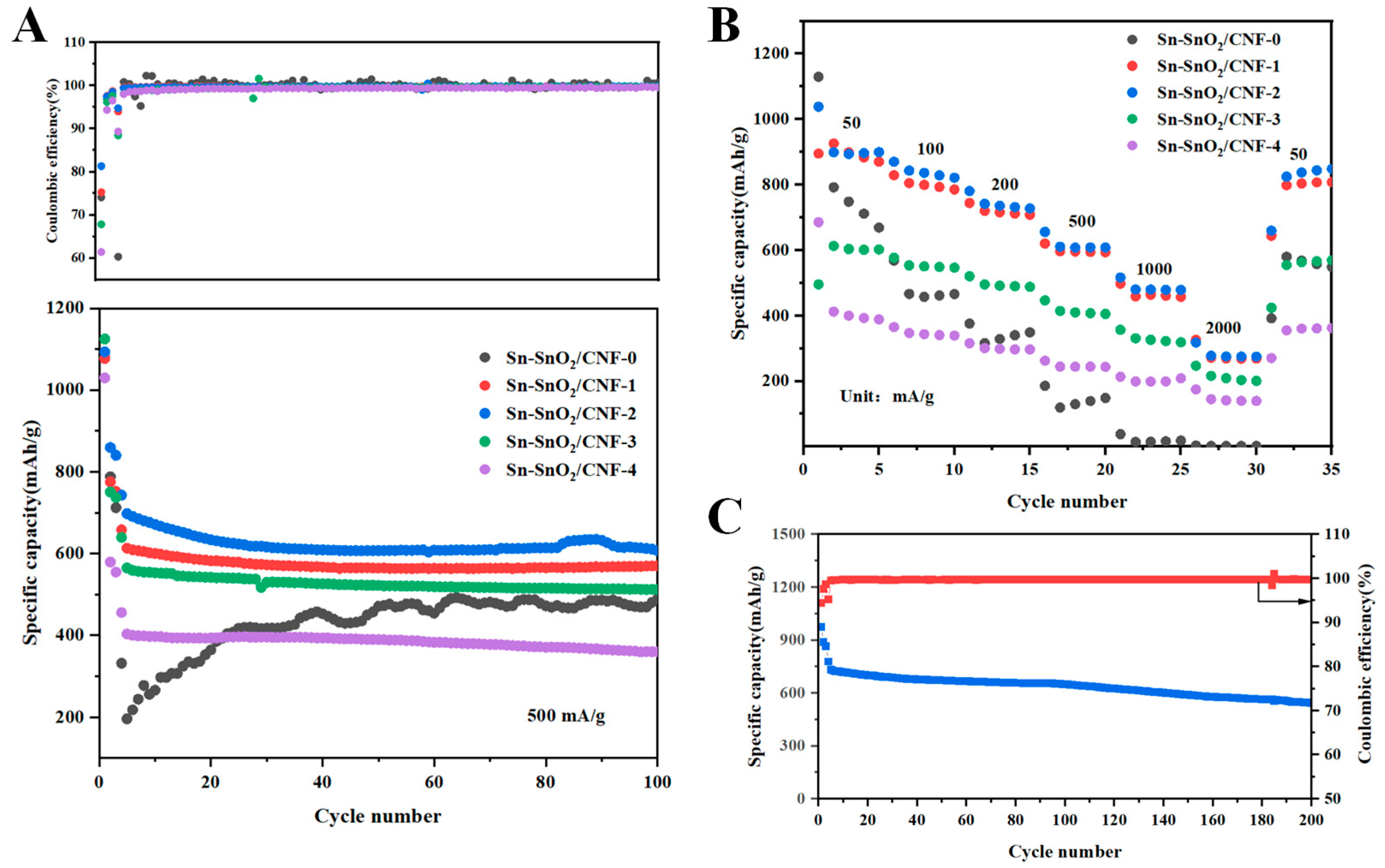 Molecules 30 01740 g006