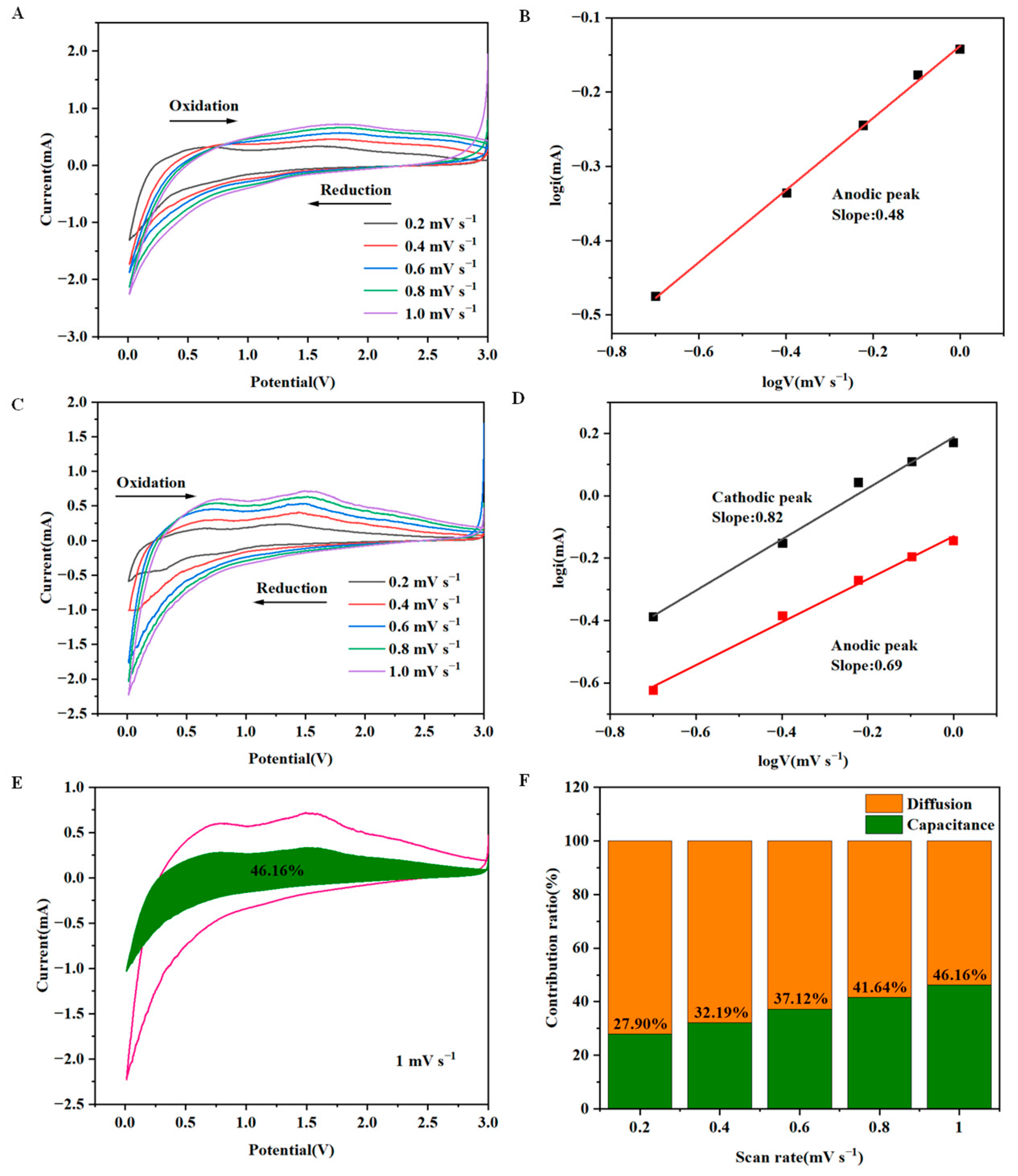 Molecules 30 01740 g007