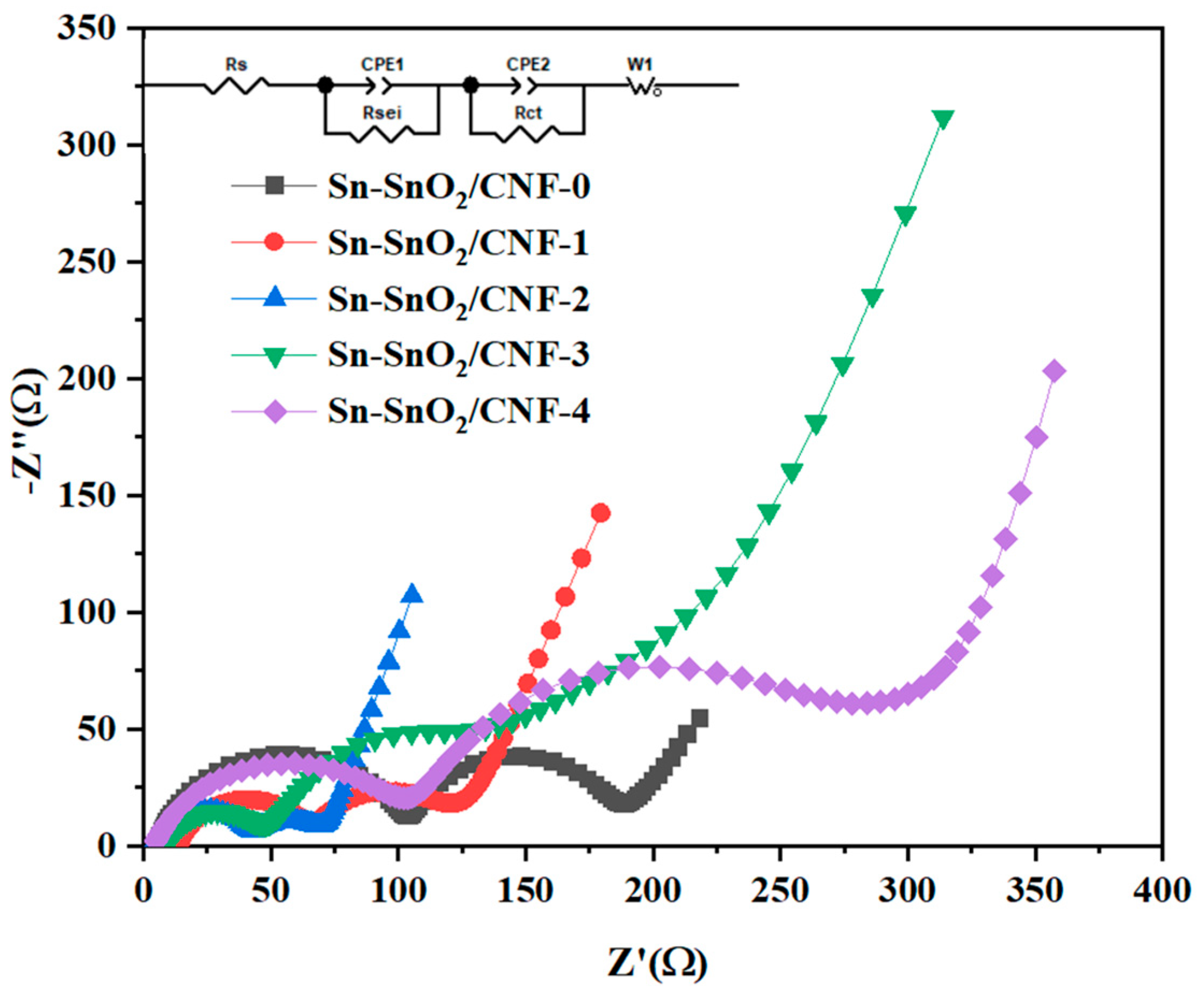Molecules 30 01740 g008