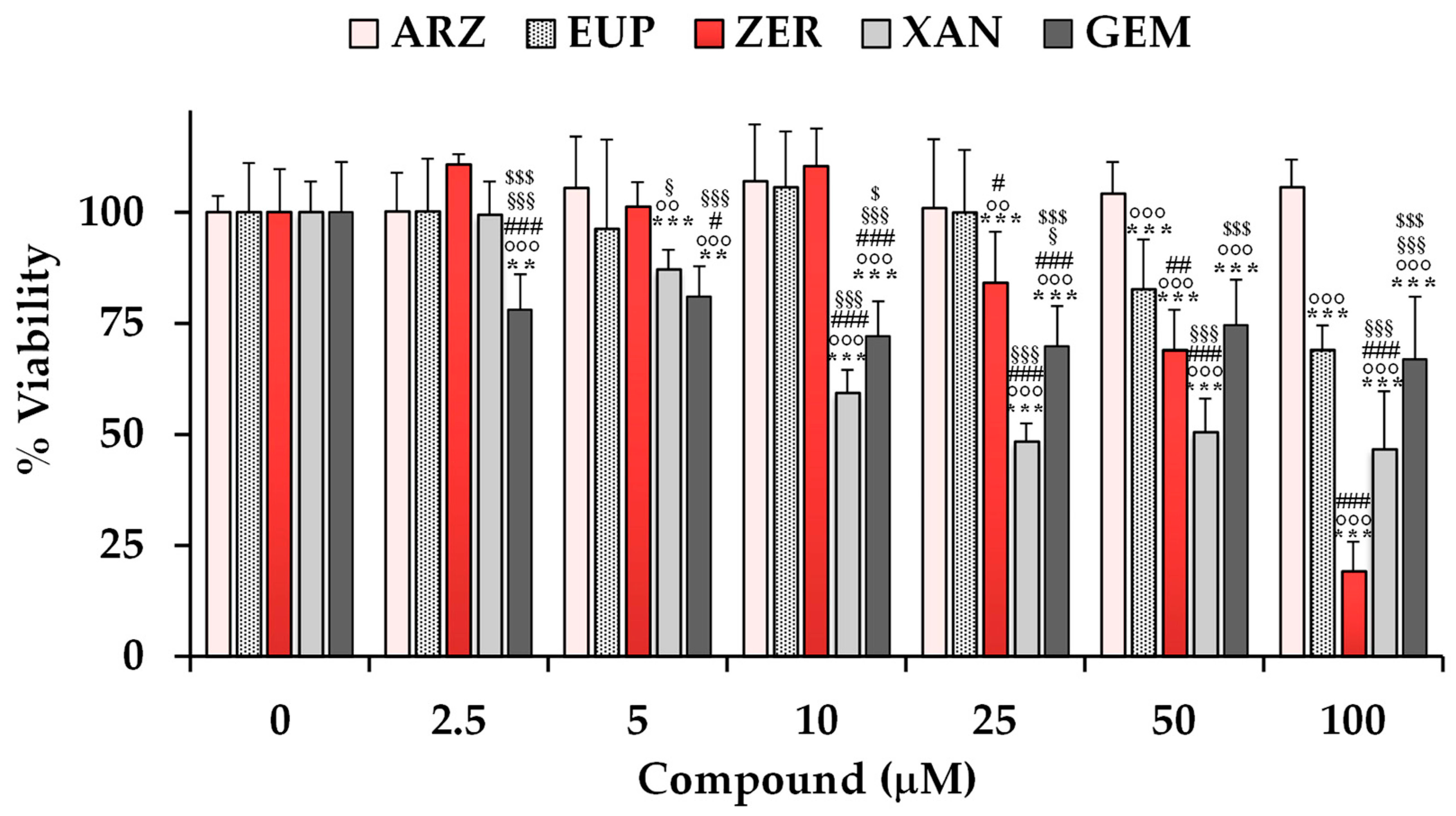 Molecules 30 01742 g003