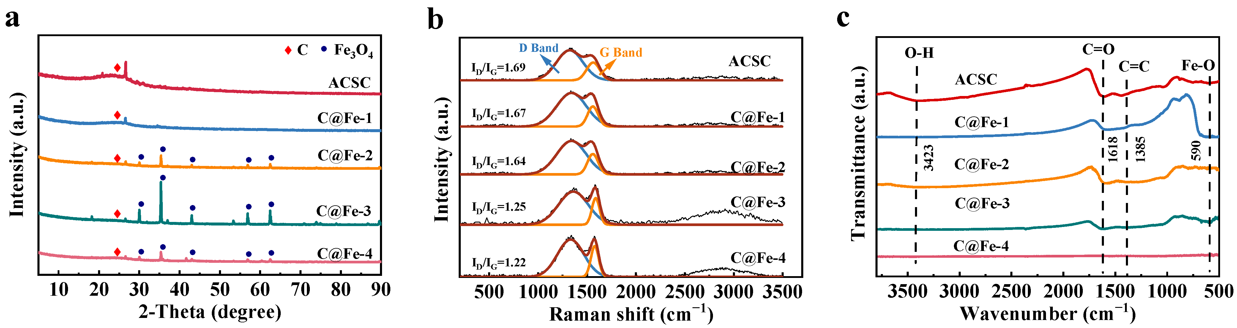 Molecules 30 01743 g002