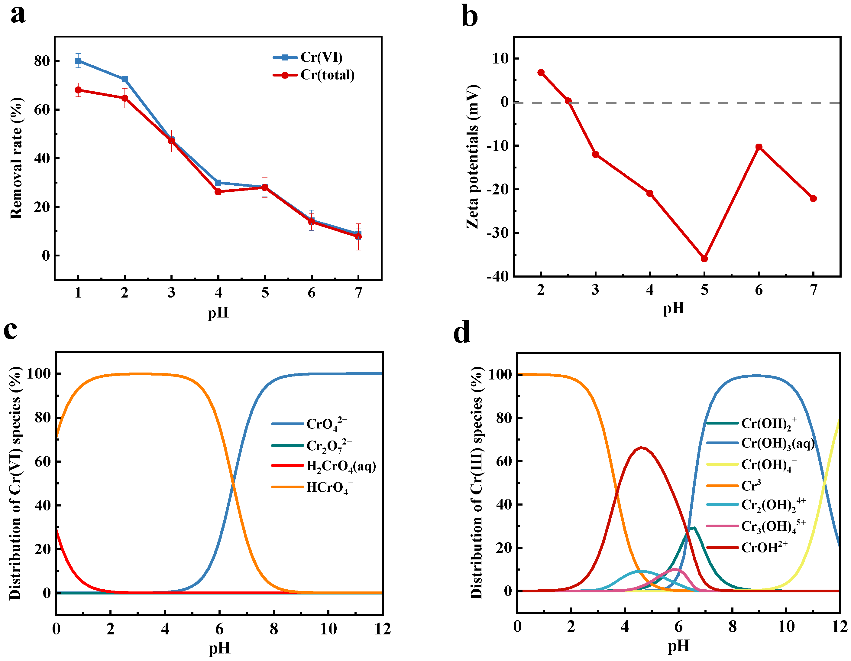 Molecules 30 01743 g006