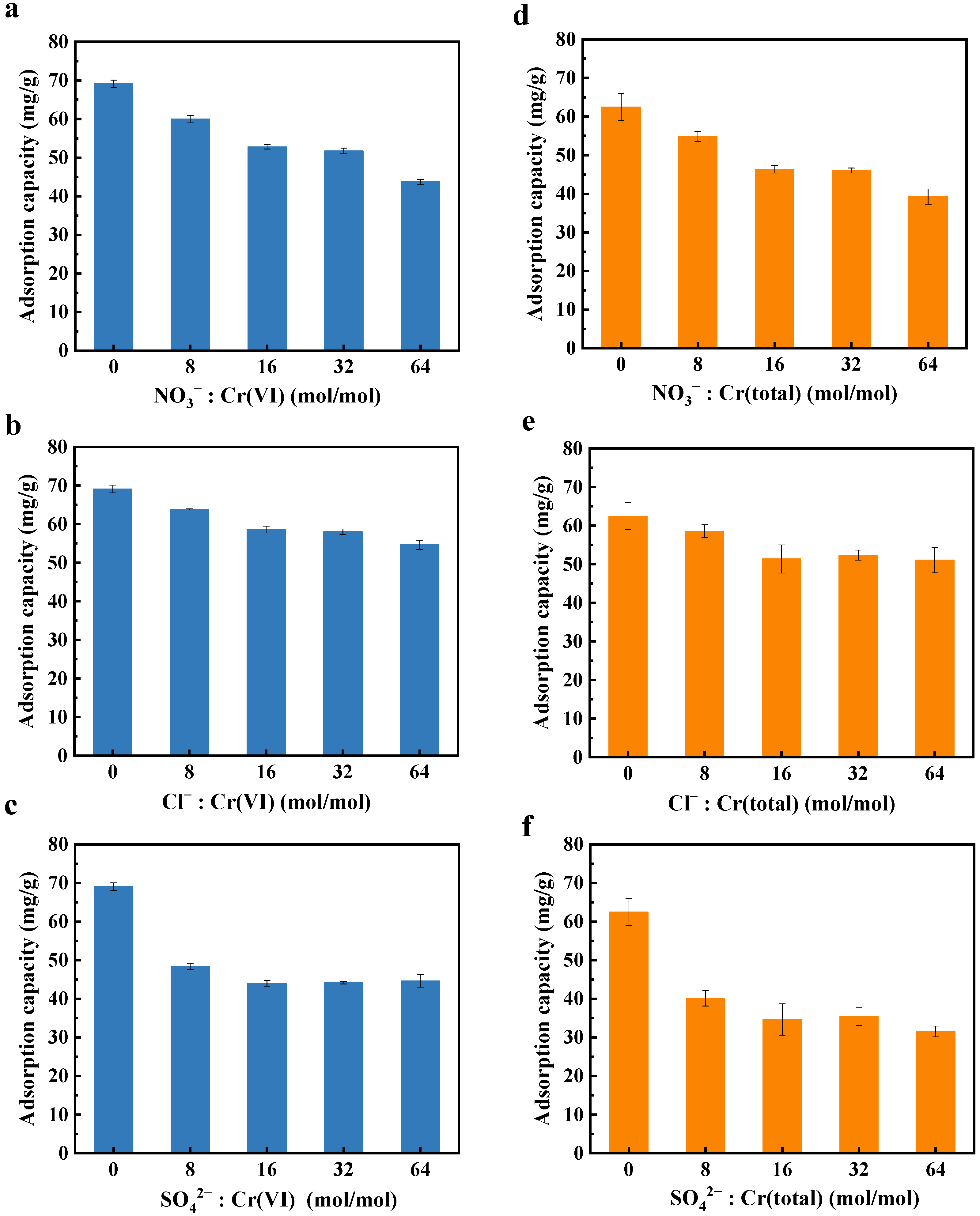 Molecules 30 01743 g007