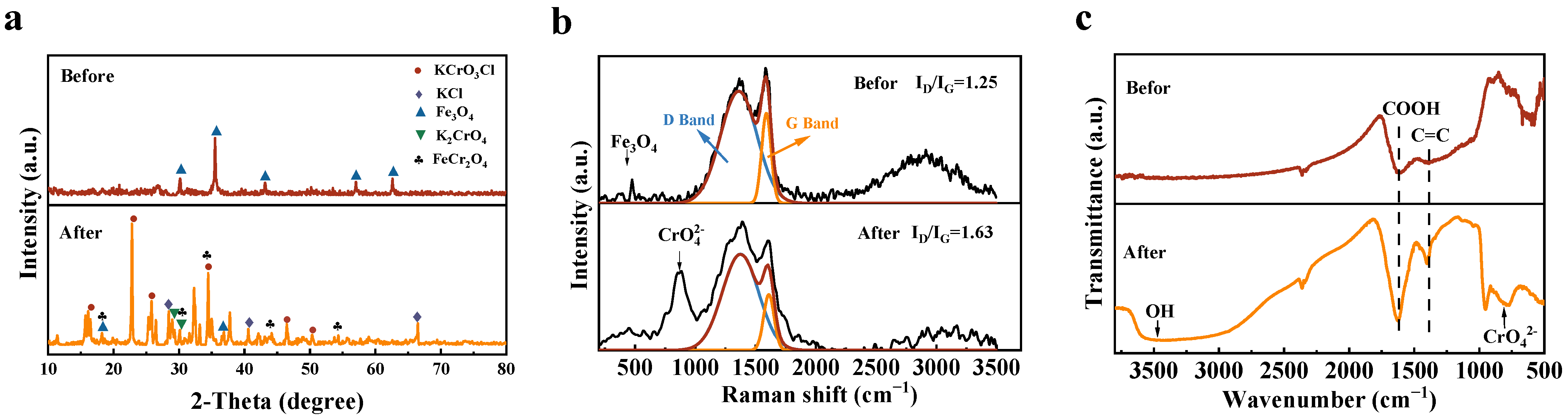 Molecules 30 01743 g009