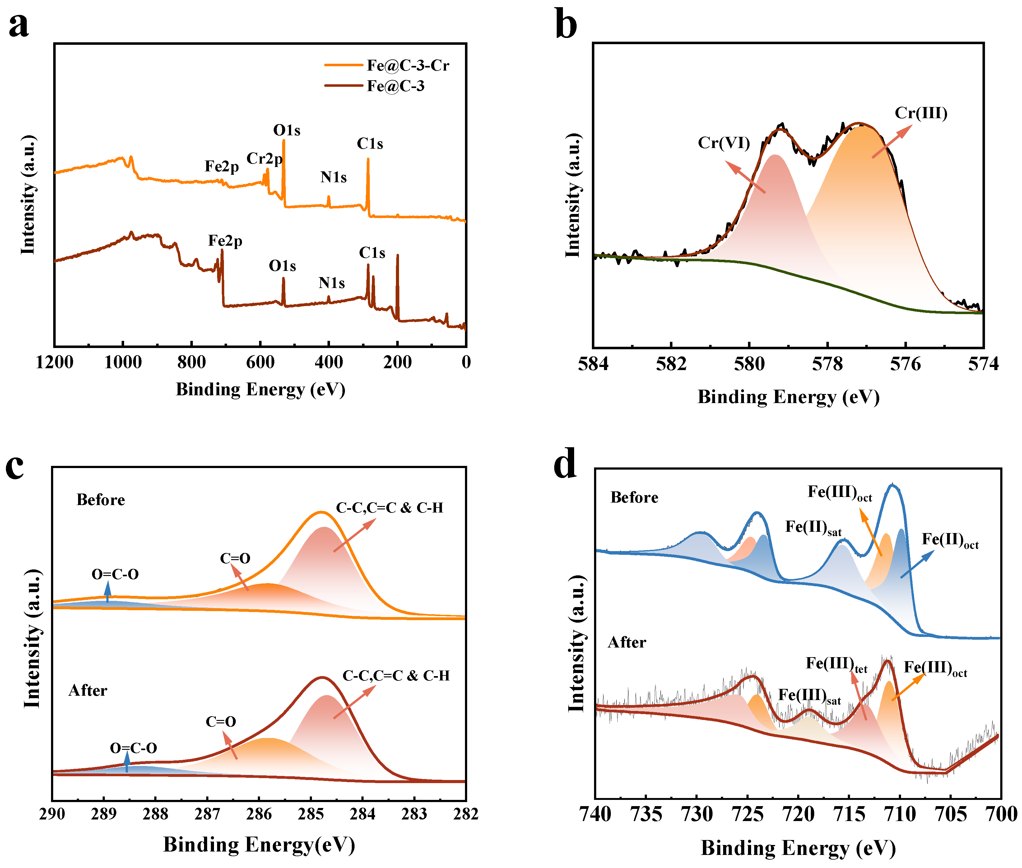 Molecules 30 01743 g010