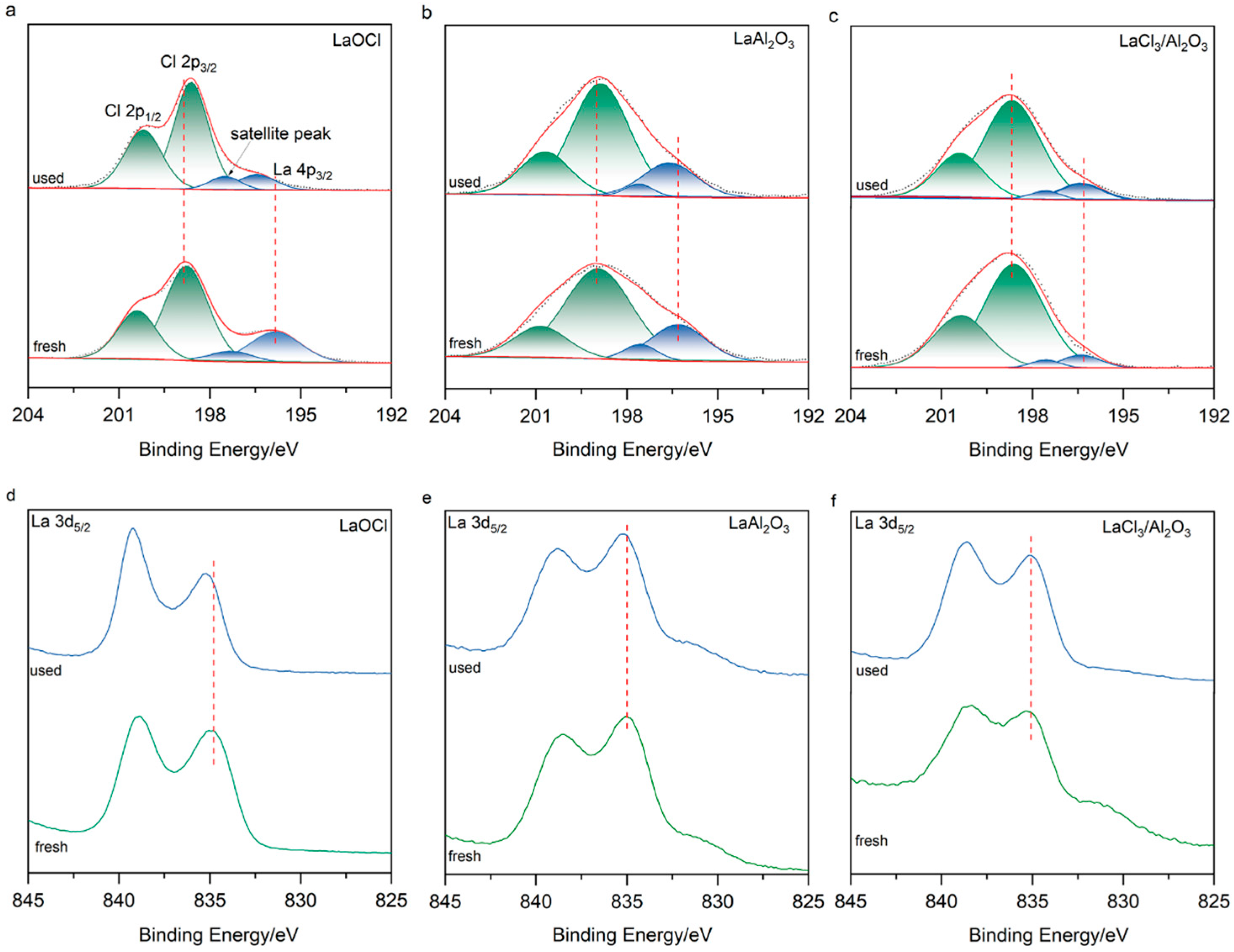 Molecules 30 01746 g003