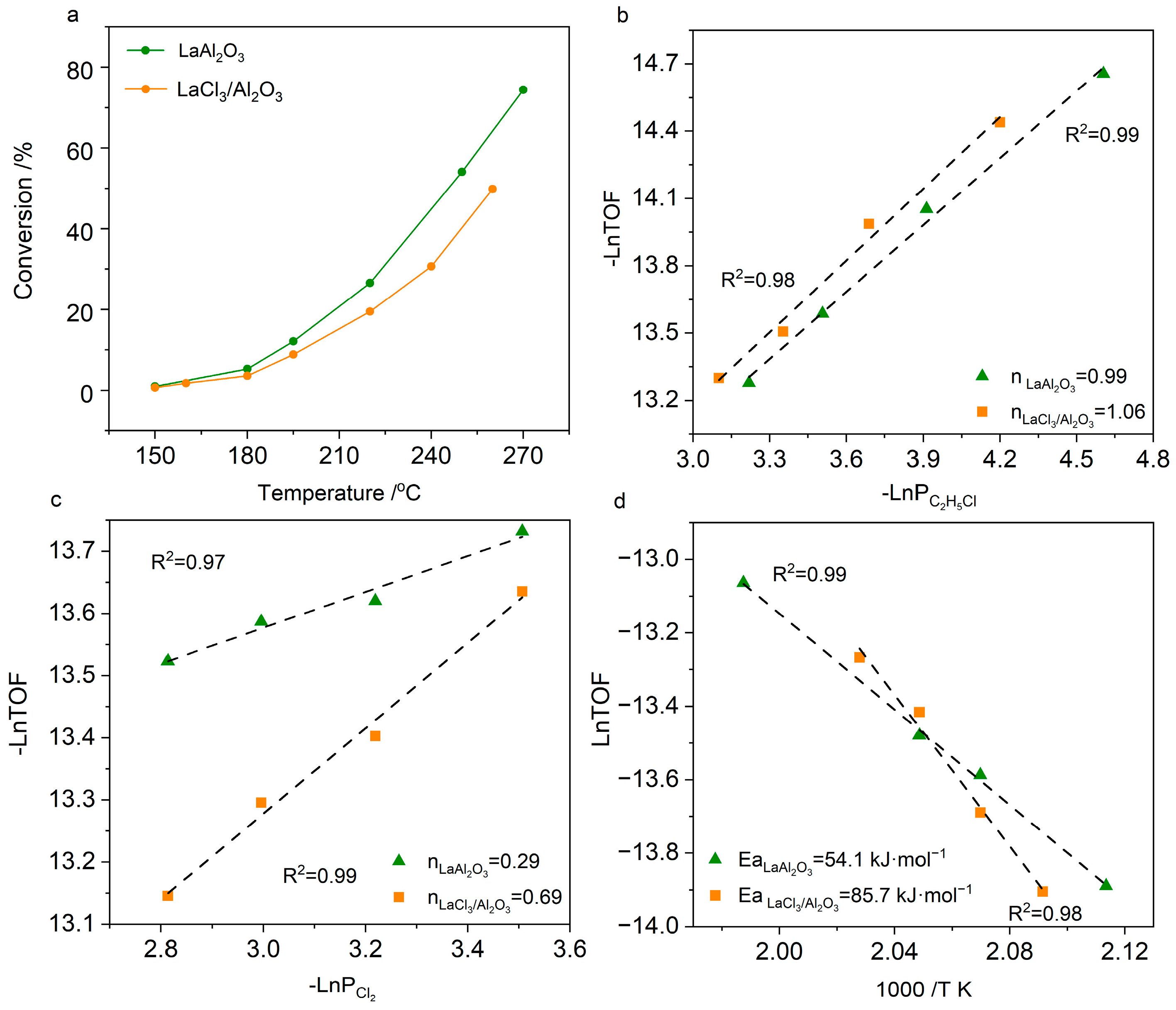 Molecules 30 01746 g006