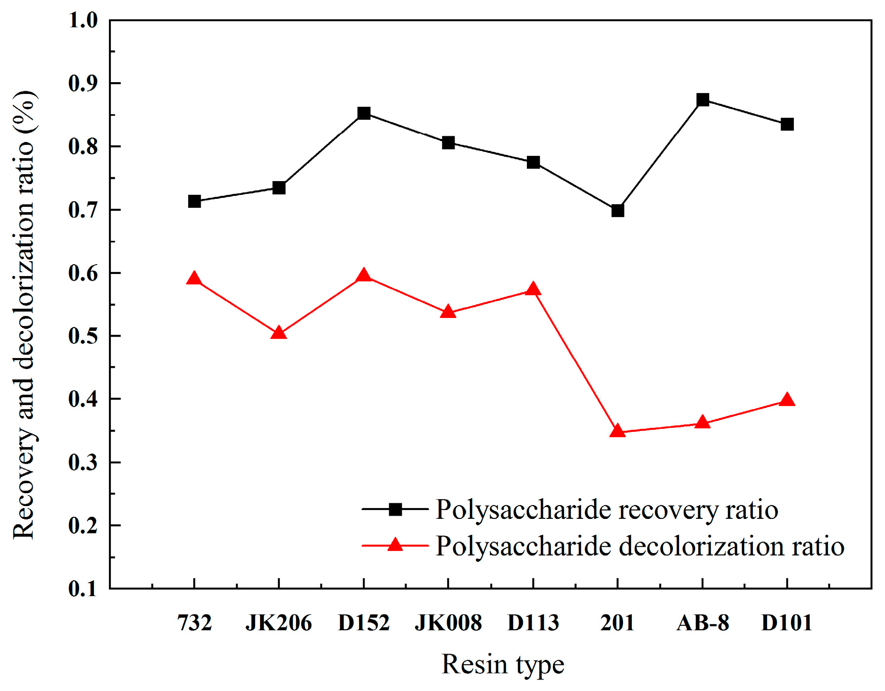 Molecules 30 01747 g003