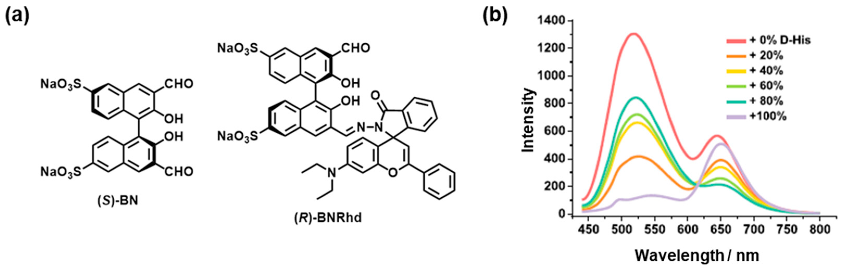 Molecules 30 01748 g003