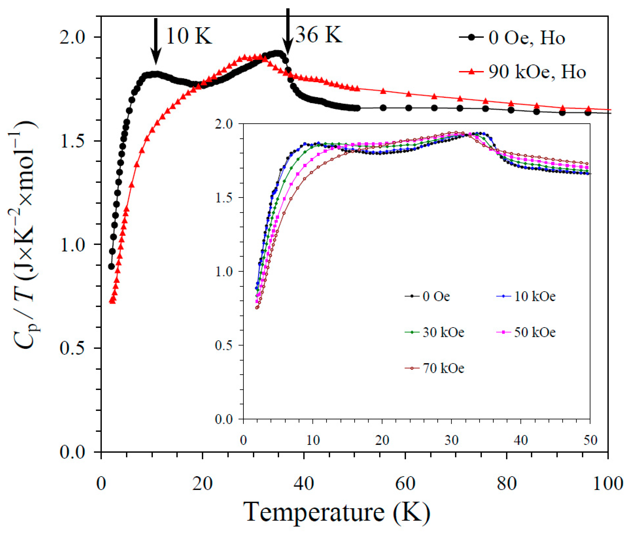 Molecules 30 01749 g004