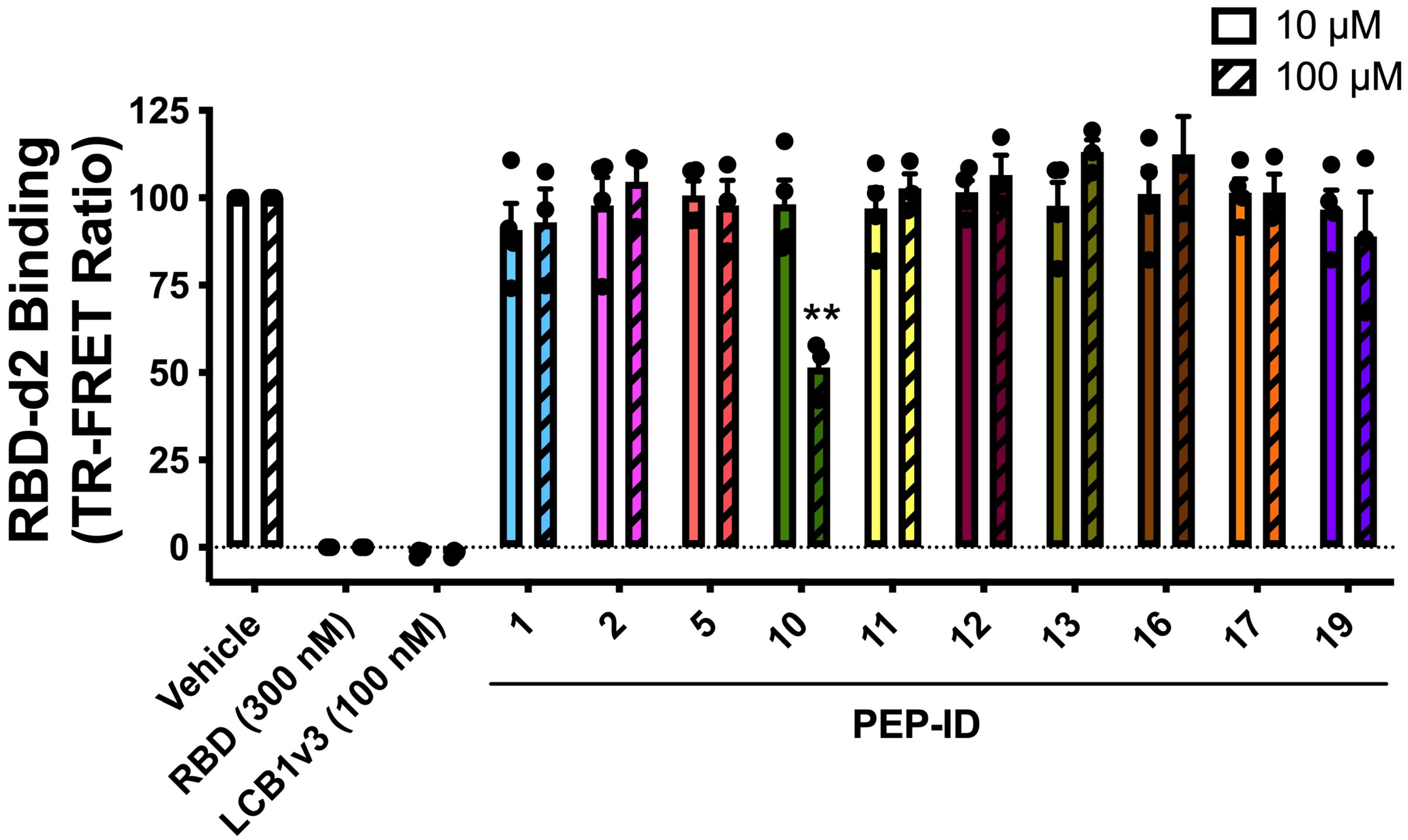 Molecules 30 01750 g003