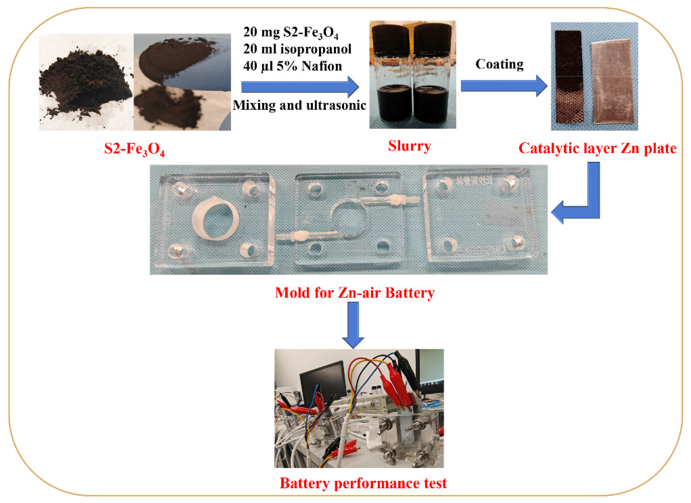 Molecules 30 01753 g002