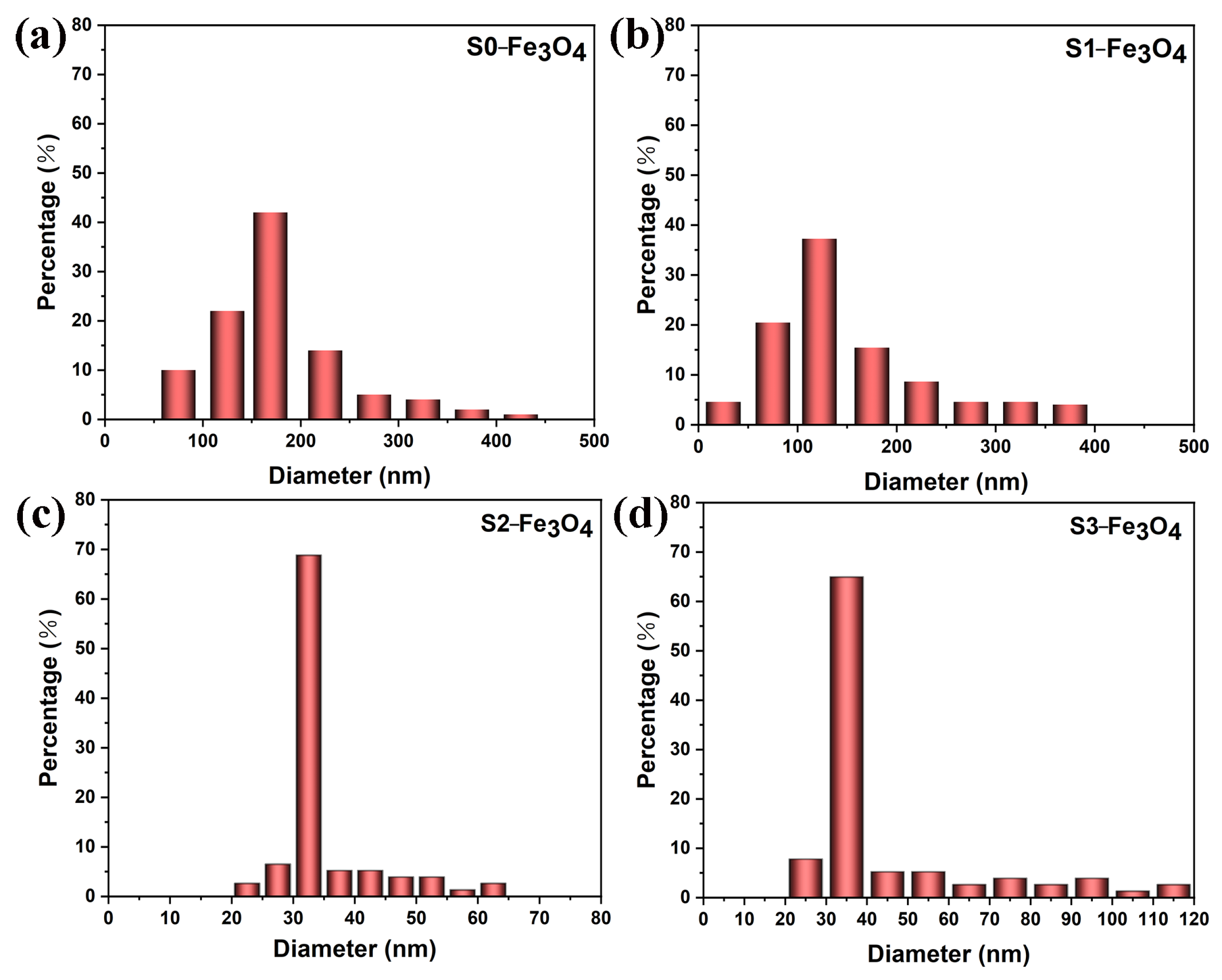Molecules 30 01753 g004