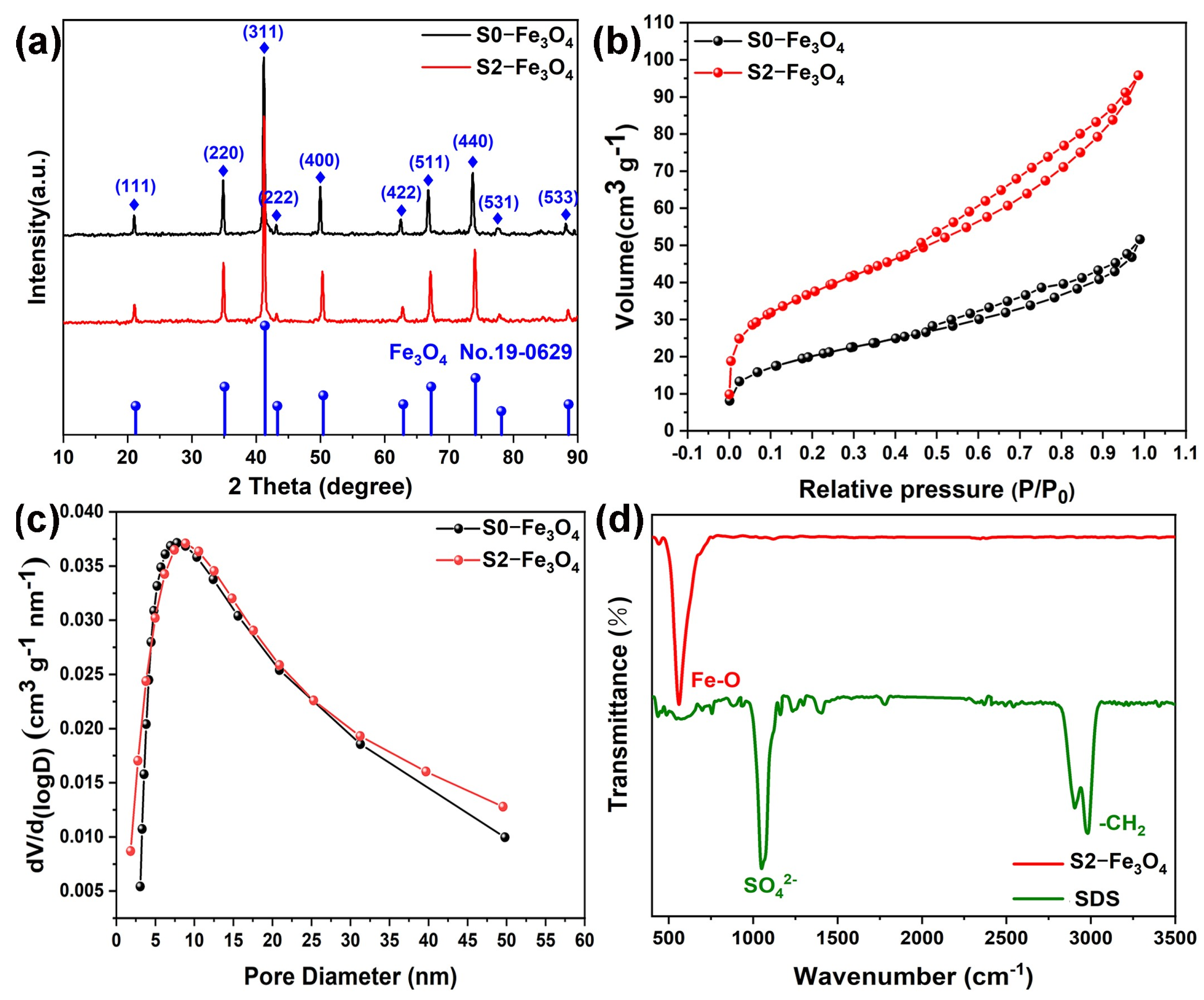 Molecules 30 01753 g006