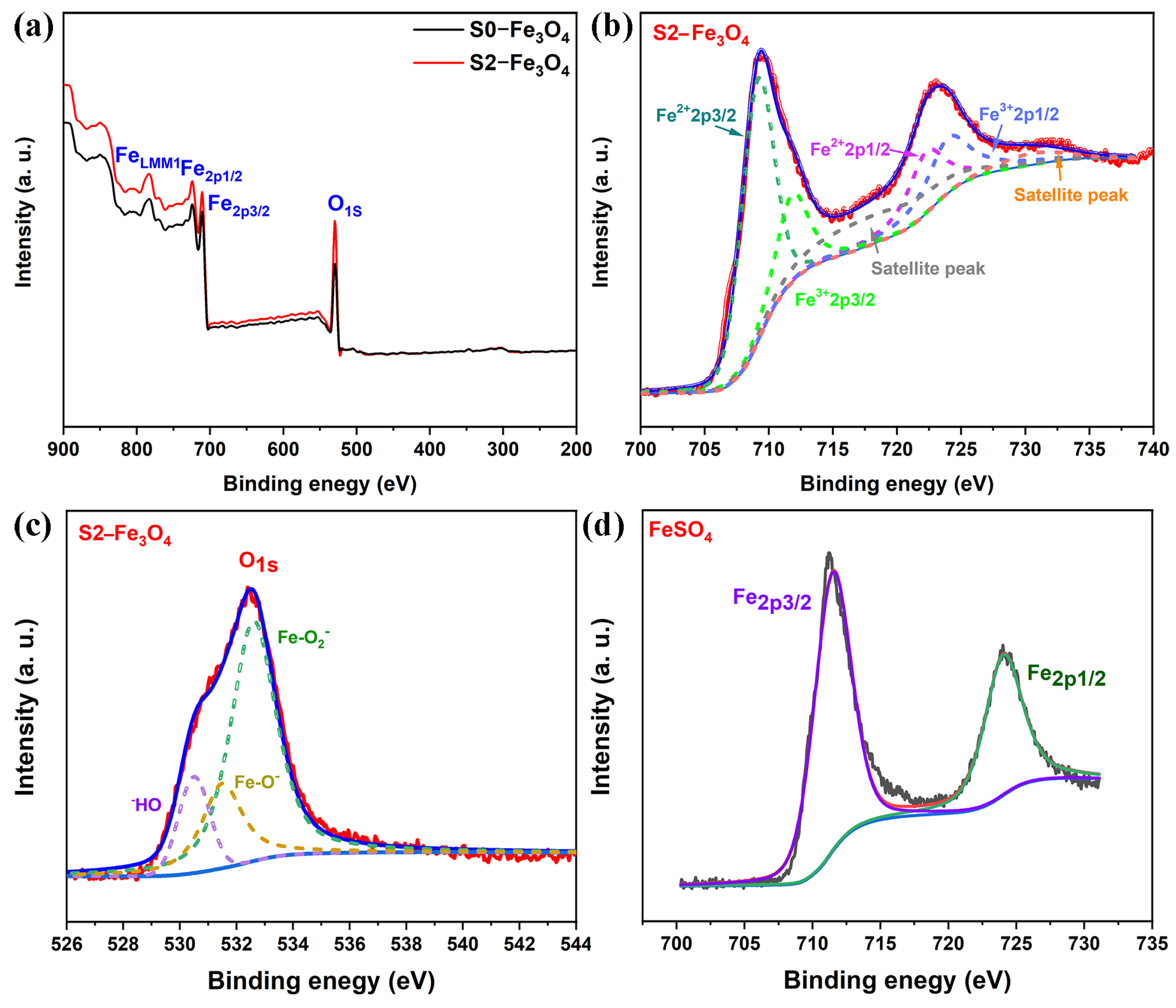Molecules 30 01753 g007