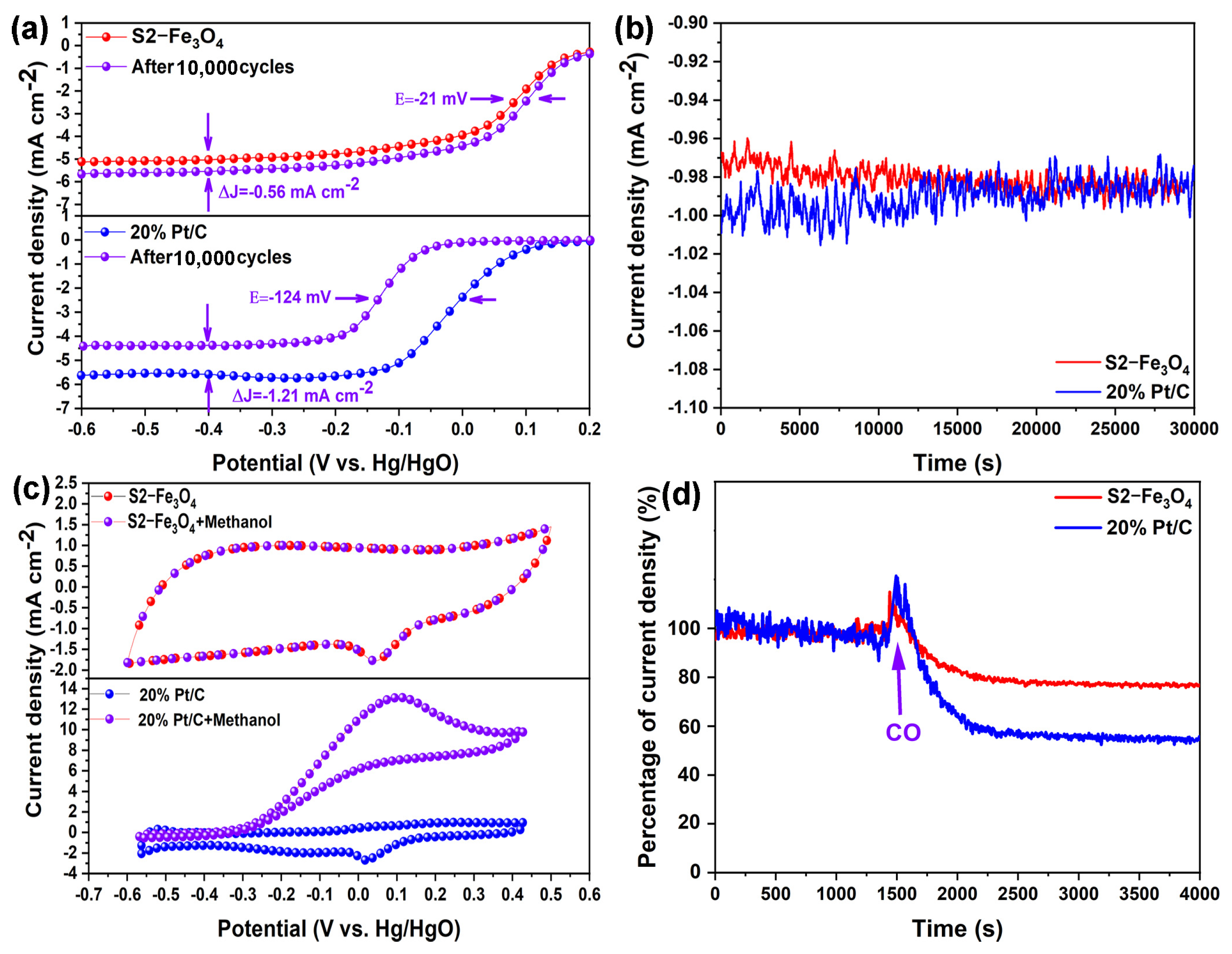 Molecules 30 01753 g009