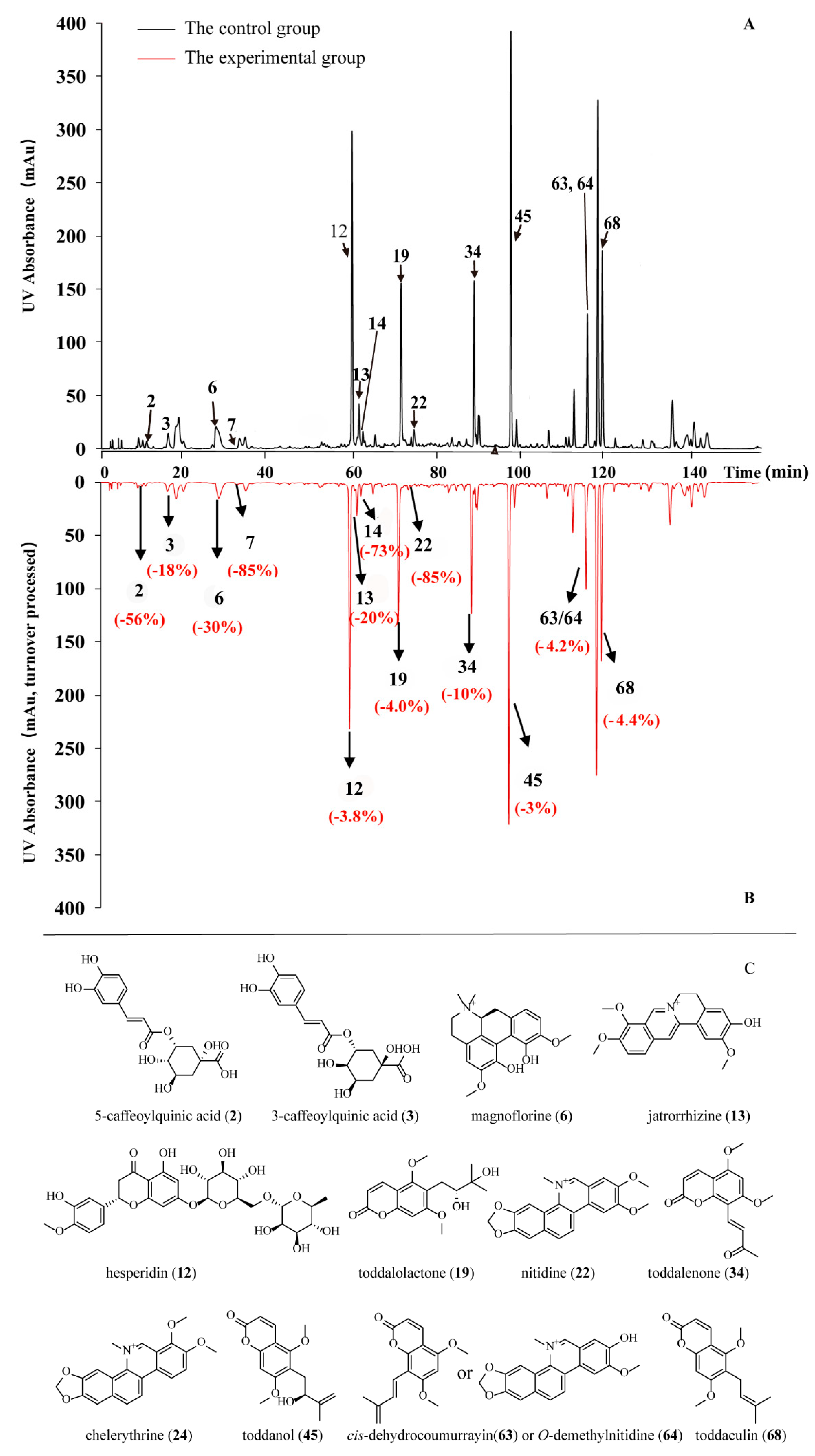 Molecules 30 01754 g002 Molecules 30 01754 g002