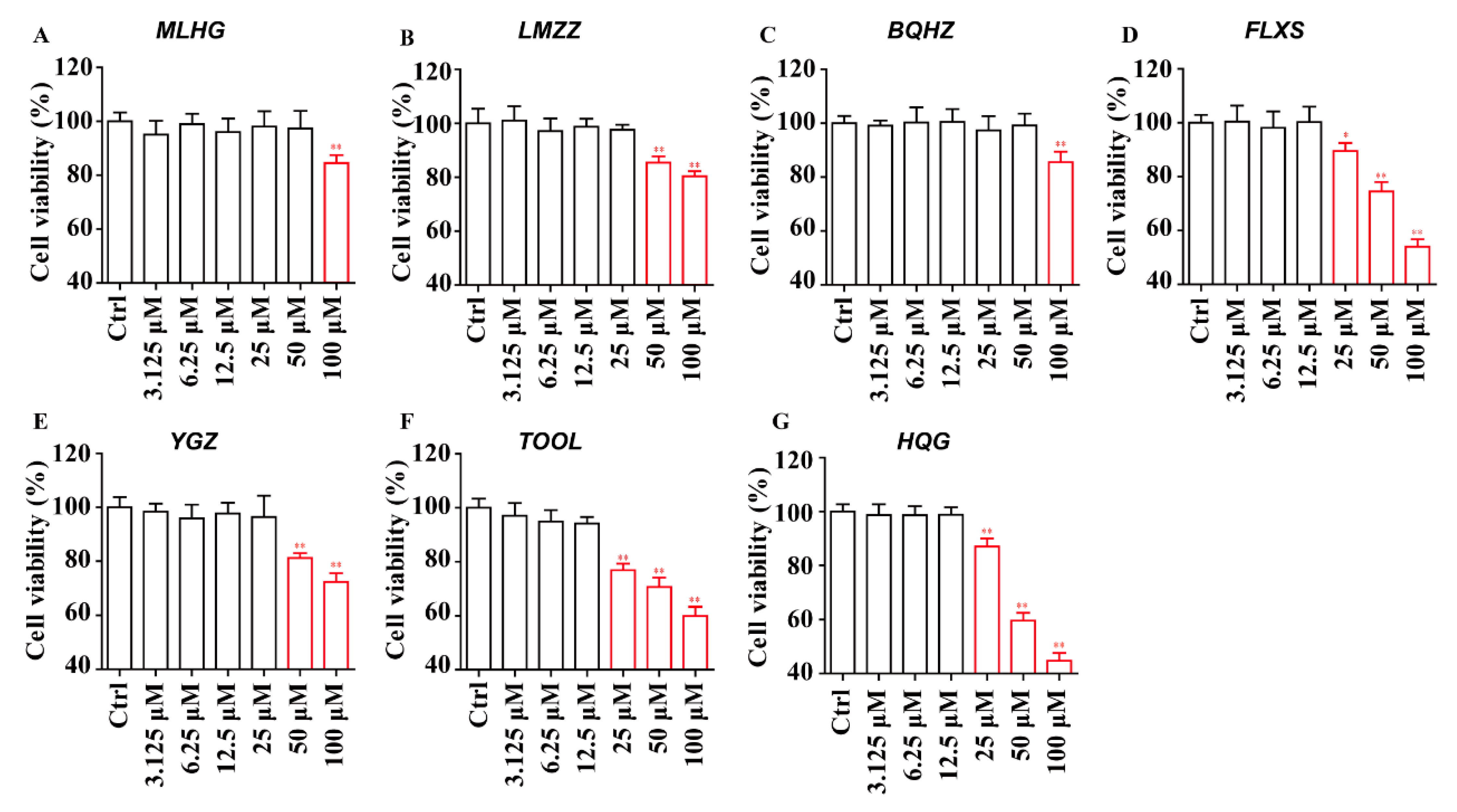 Molecules 30 01754 g004 Molecules 30 01754 g004