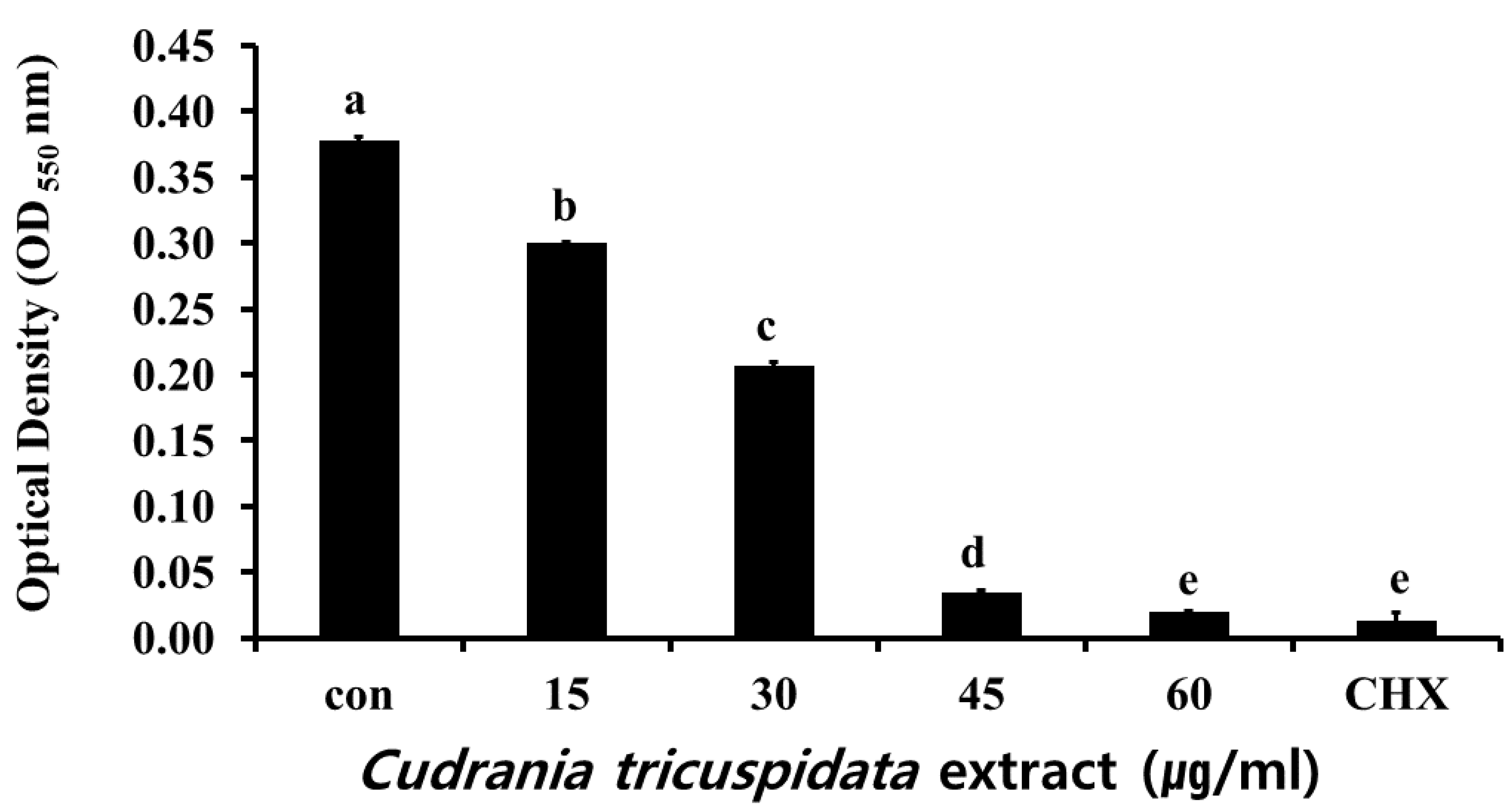 Molecules 30 01755 g002
