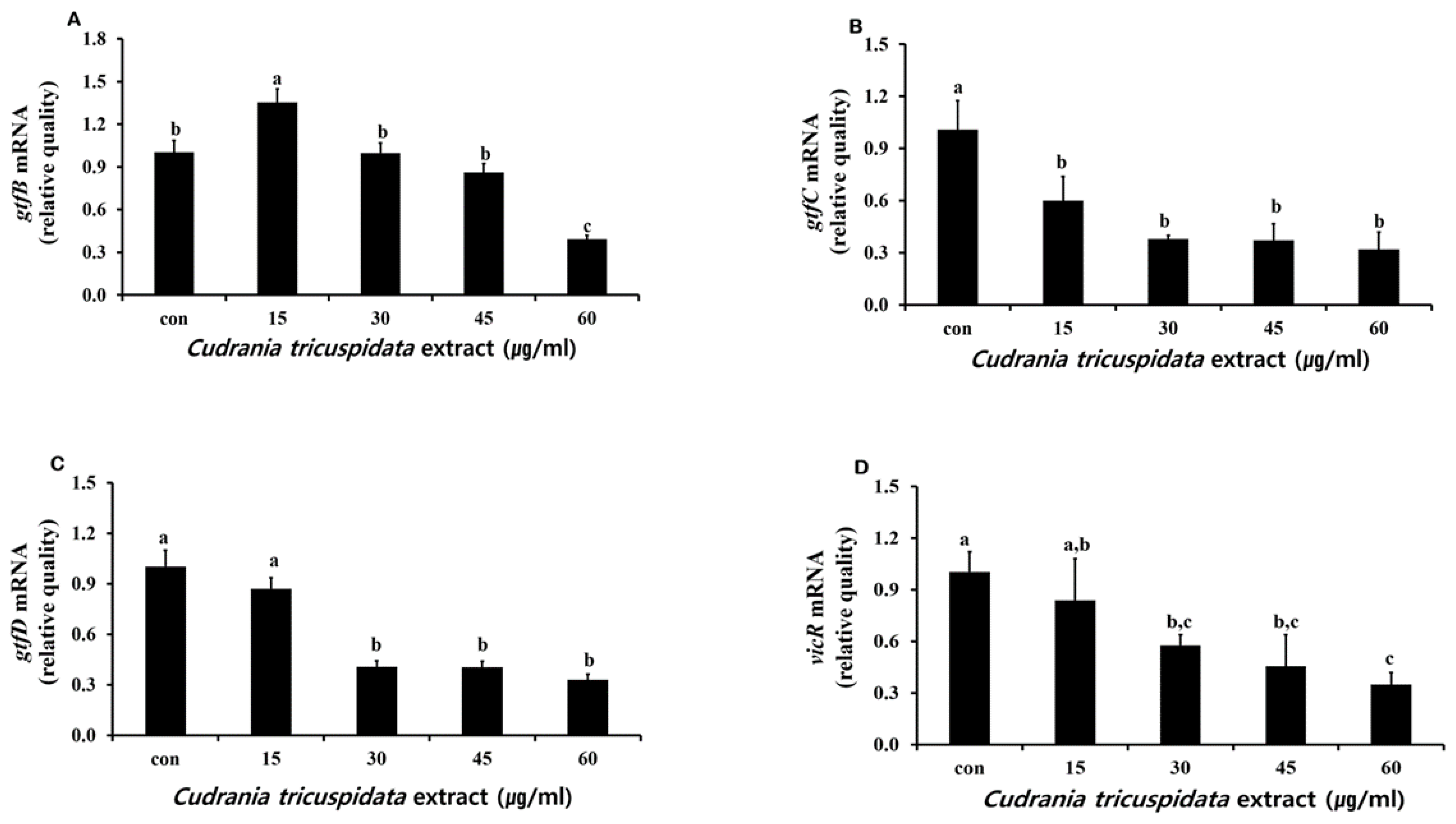 Molecules 30 01755 g006