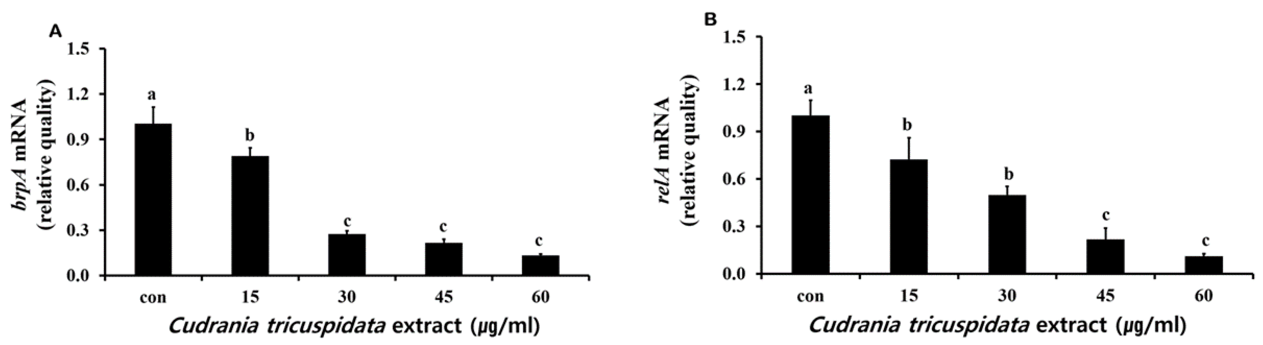 Molecules 30 01755 g010