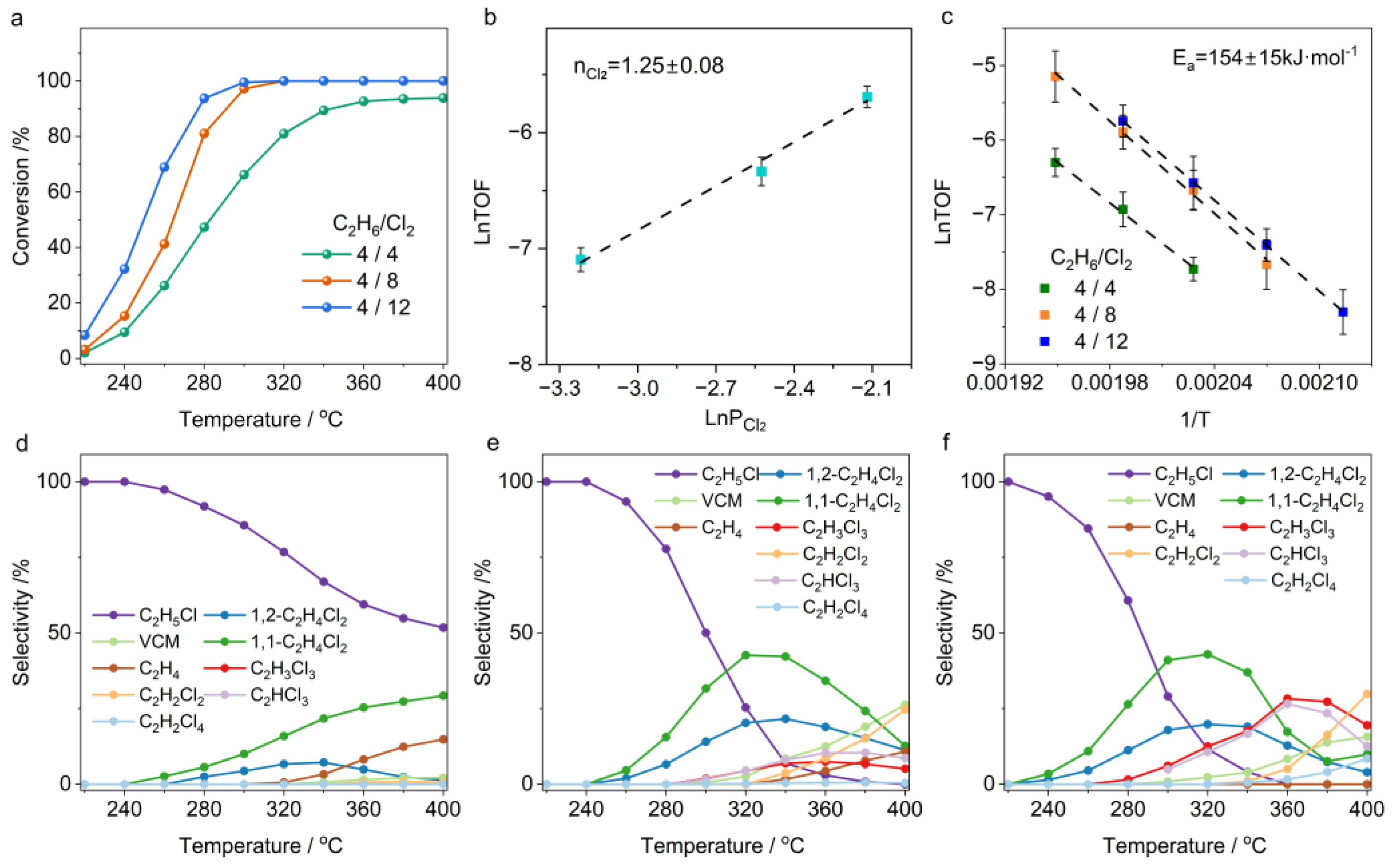 Molecules 30 01756 g002