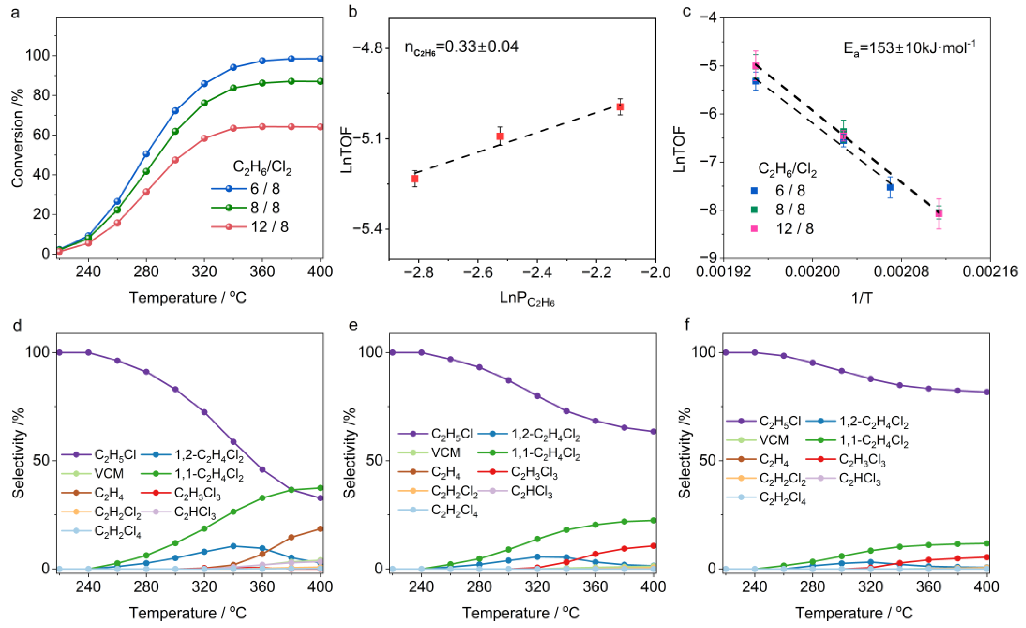 Molecules 30 01756 g003