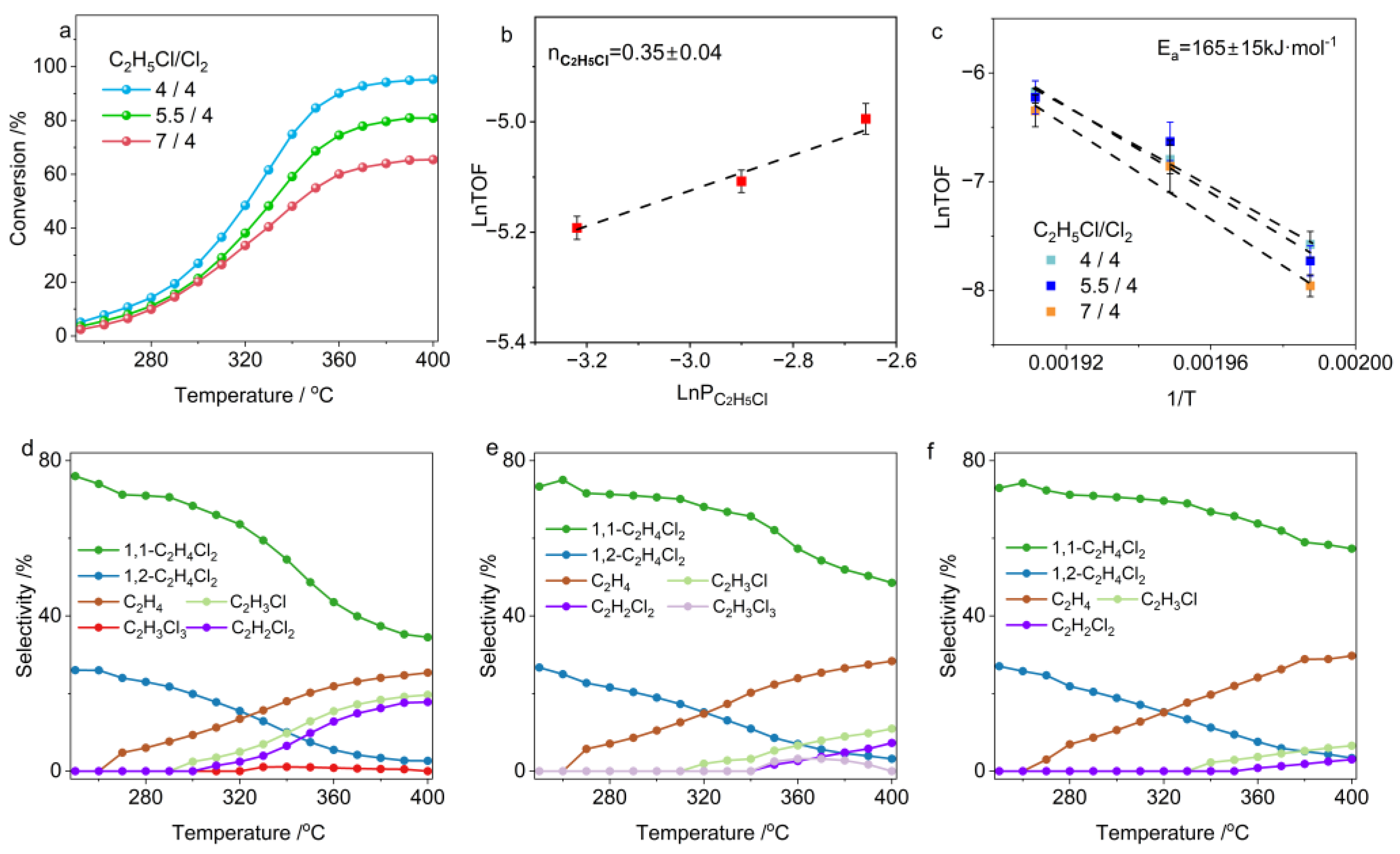 Molecules 30 01756 g005