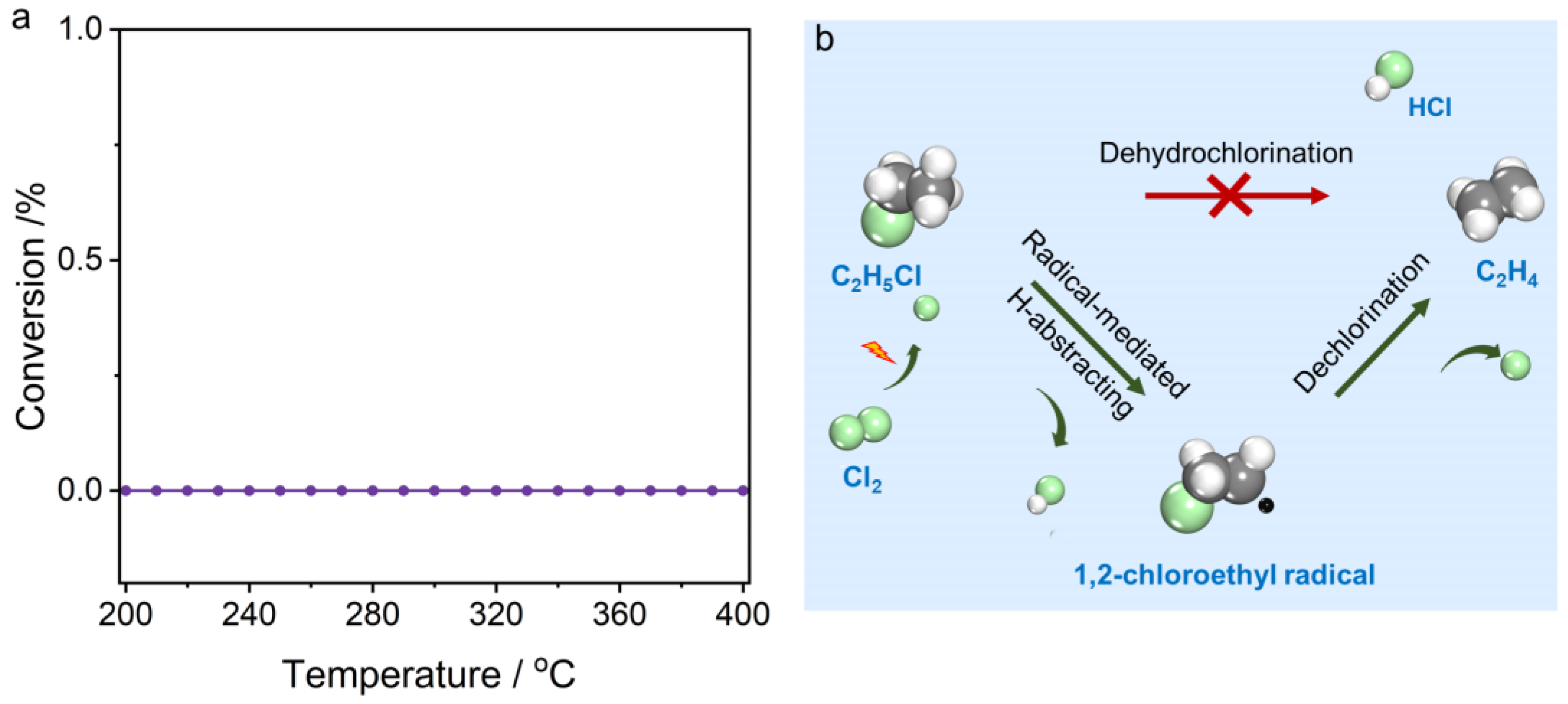 Molecules 30 01756 g006