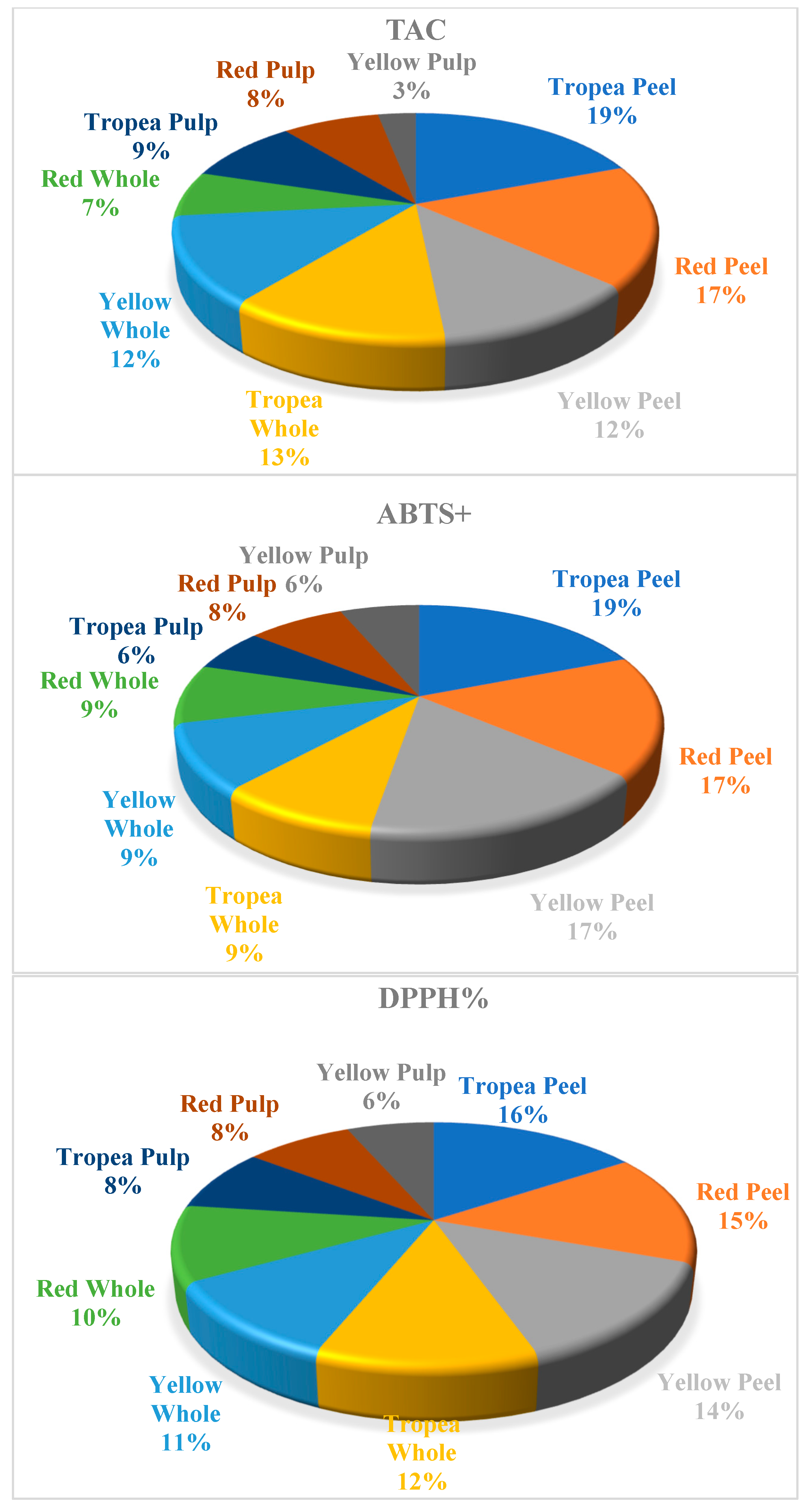 Molecules 30 01758 g003