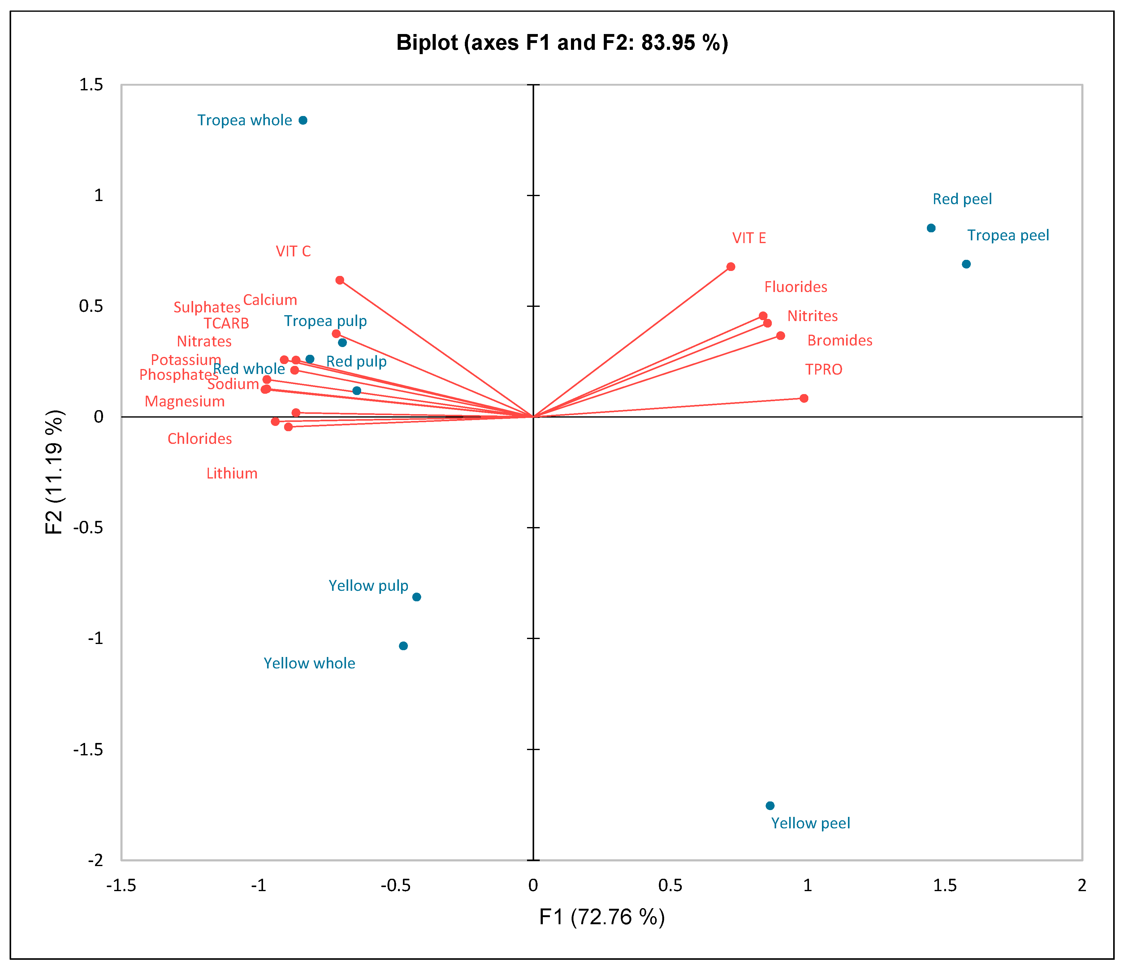Molecules 30 01758 g004