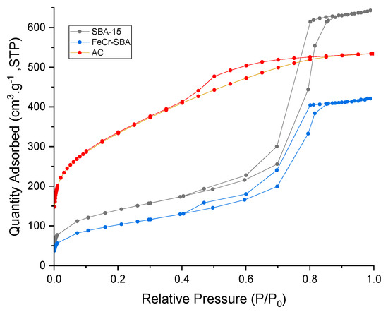 Visible Light Photo-Fenton with Hybrid Activated Carbon and Metal