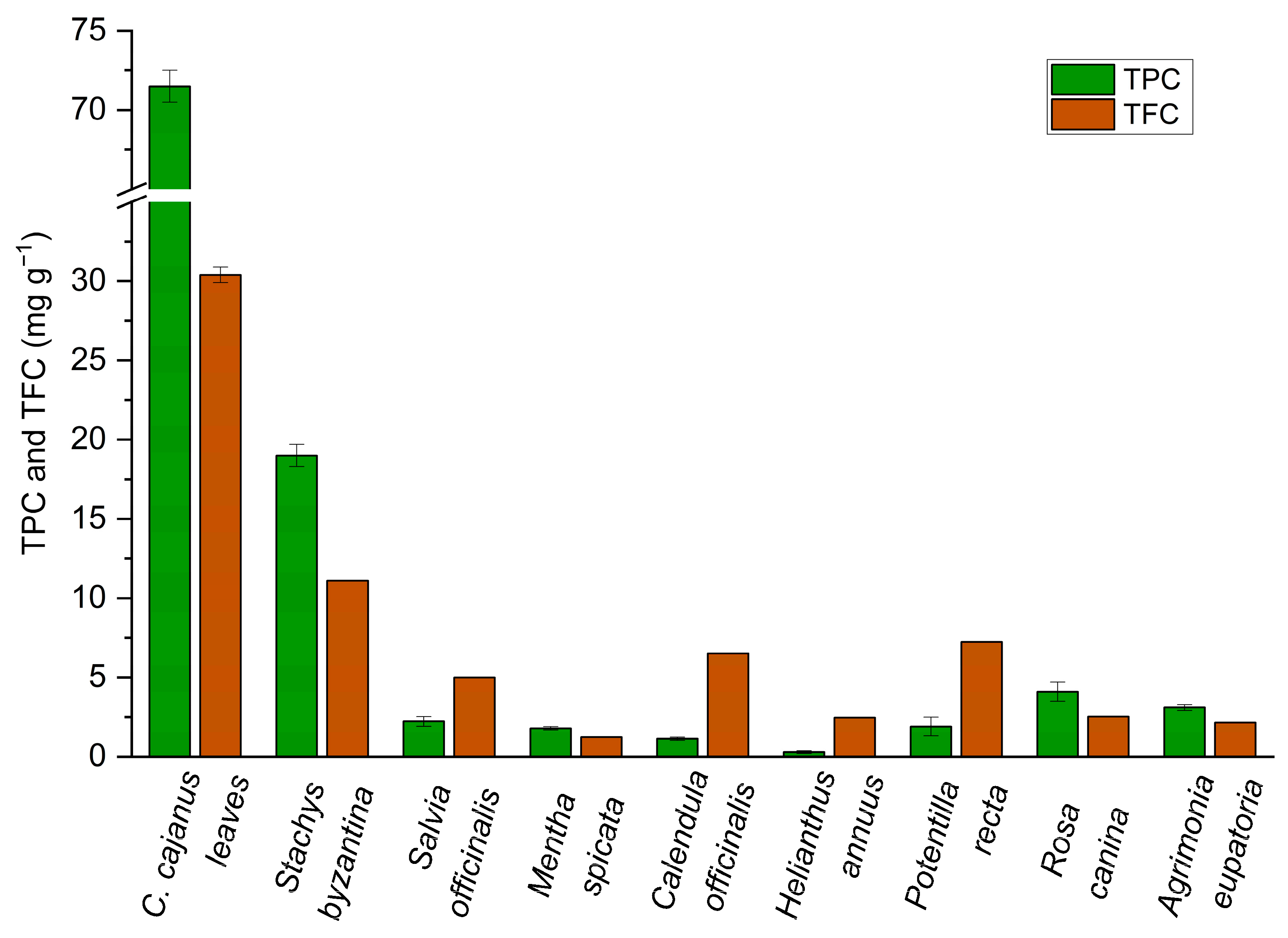 Molecules 30 01773 g003