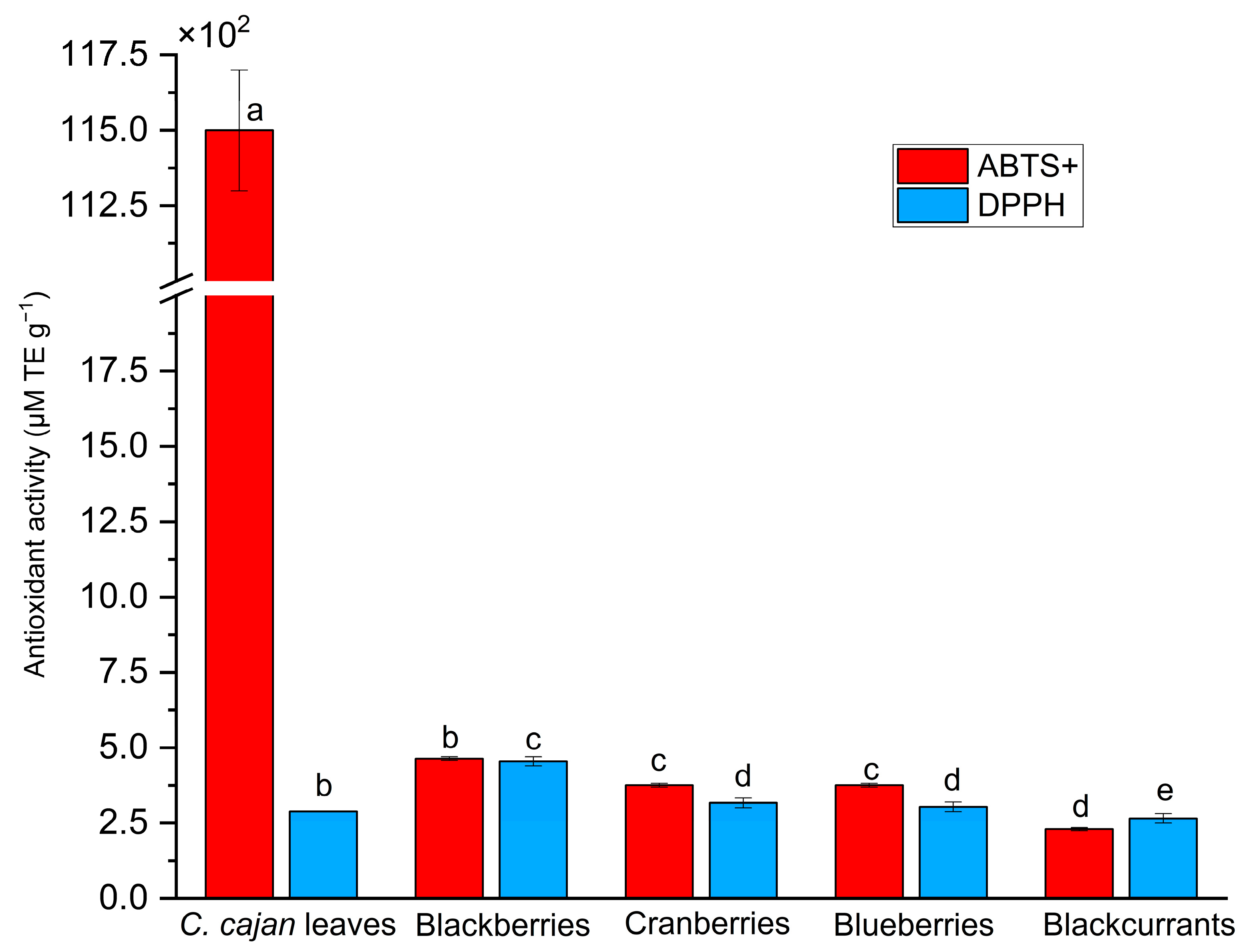 Molecules 30 01773 g004