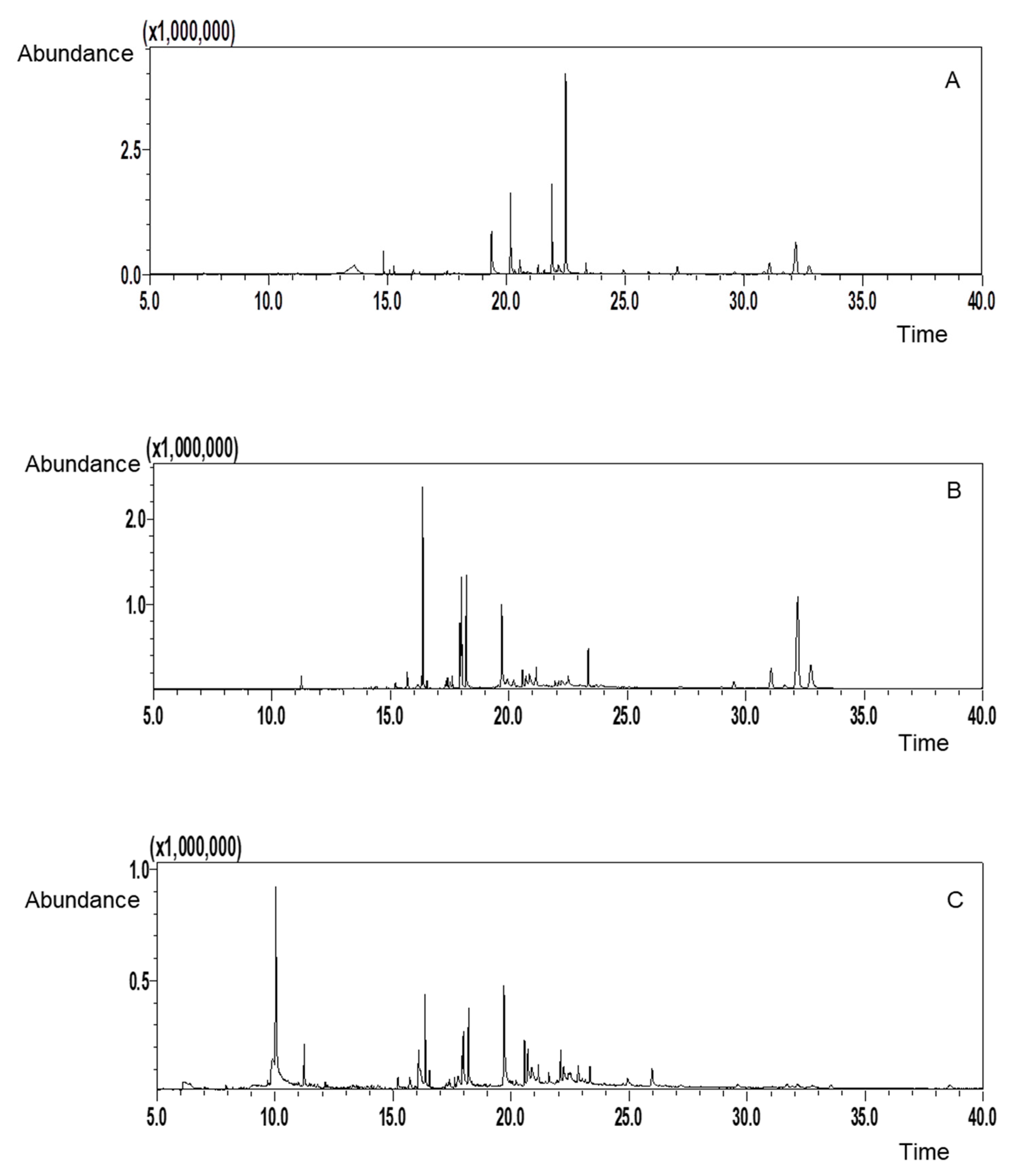 Molecules 30 01773 g005