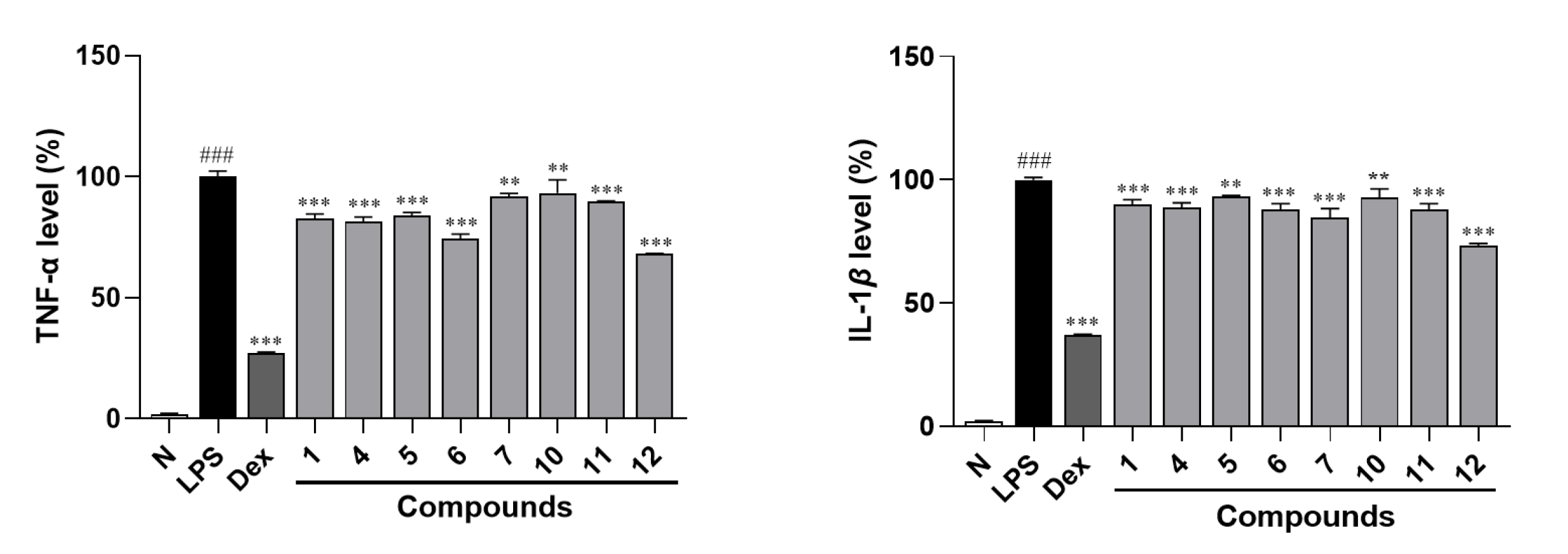Molecules 30 01779 g007