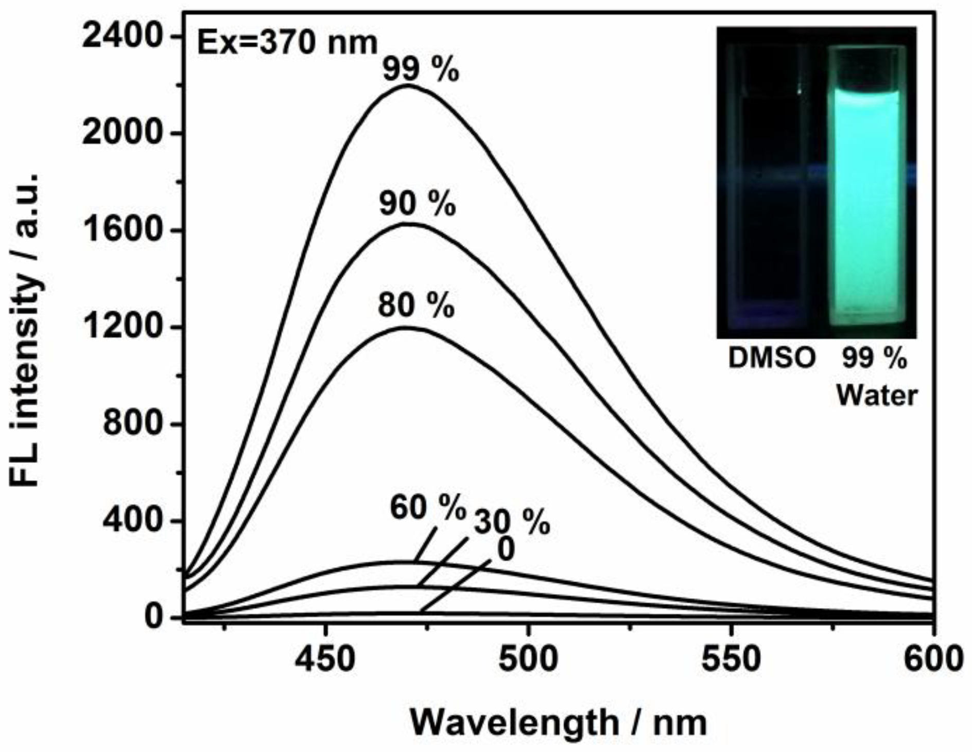 Molecules 30 01782 g002