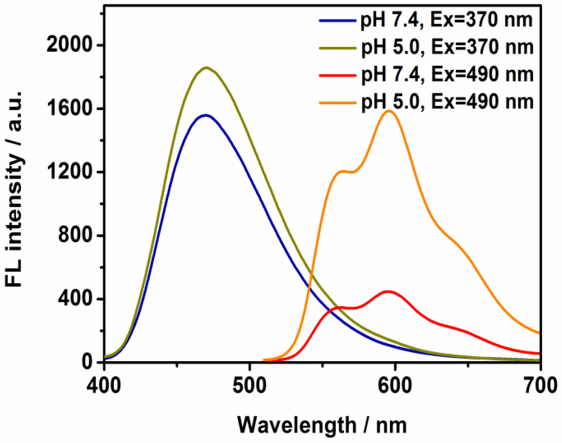Molecules 30 01782 g003