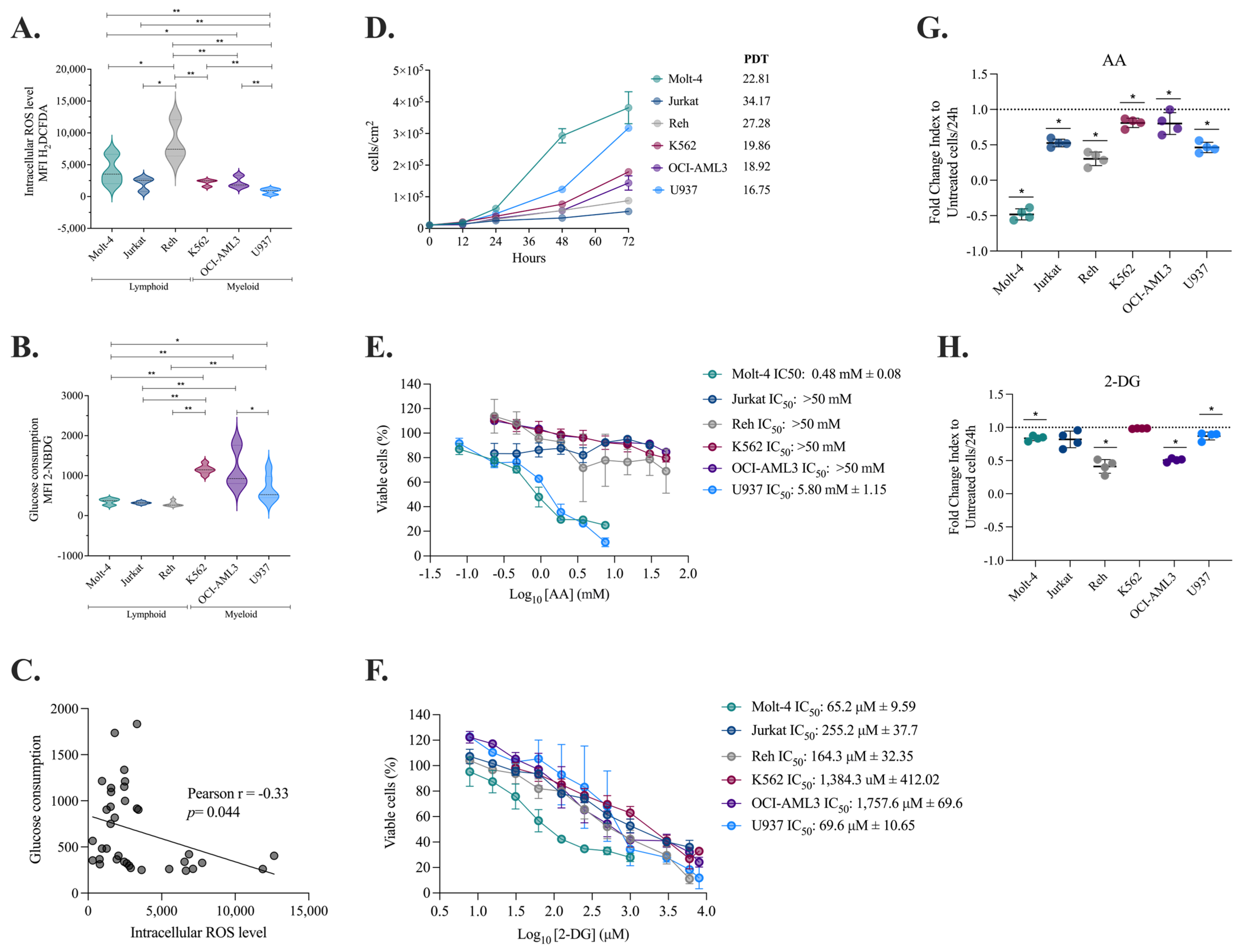 Molecules 30 01783 g001